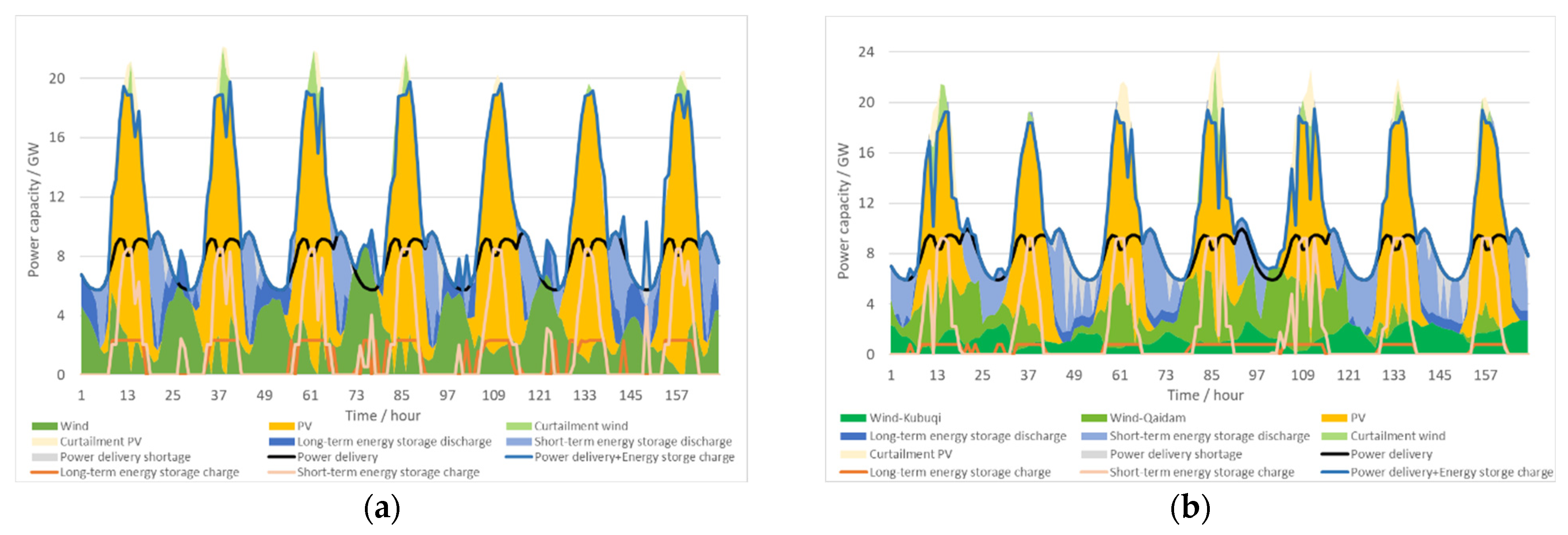 Energies 16 04559 g011