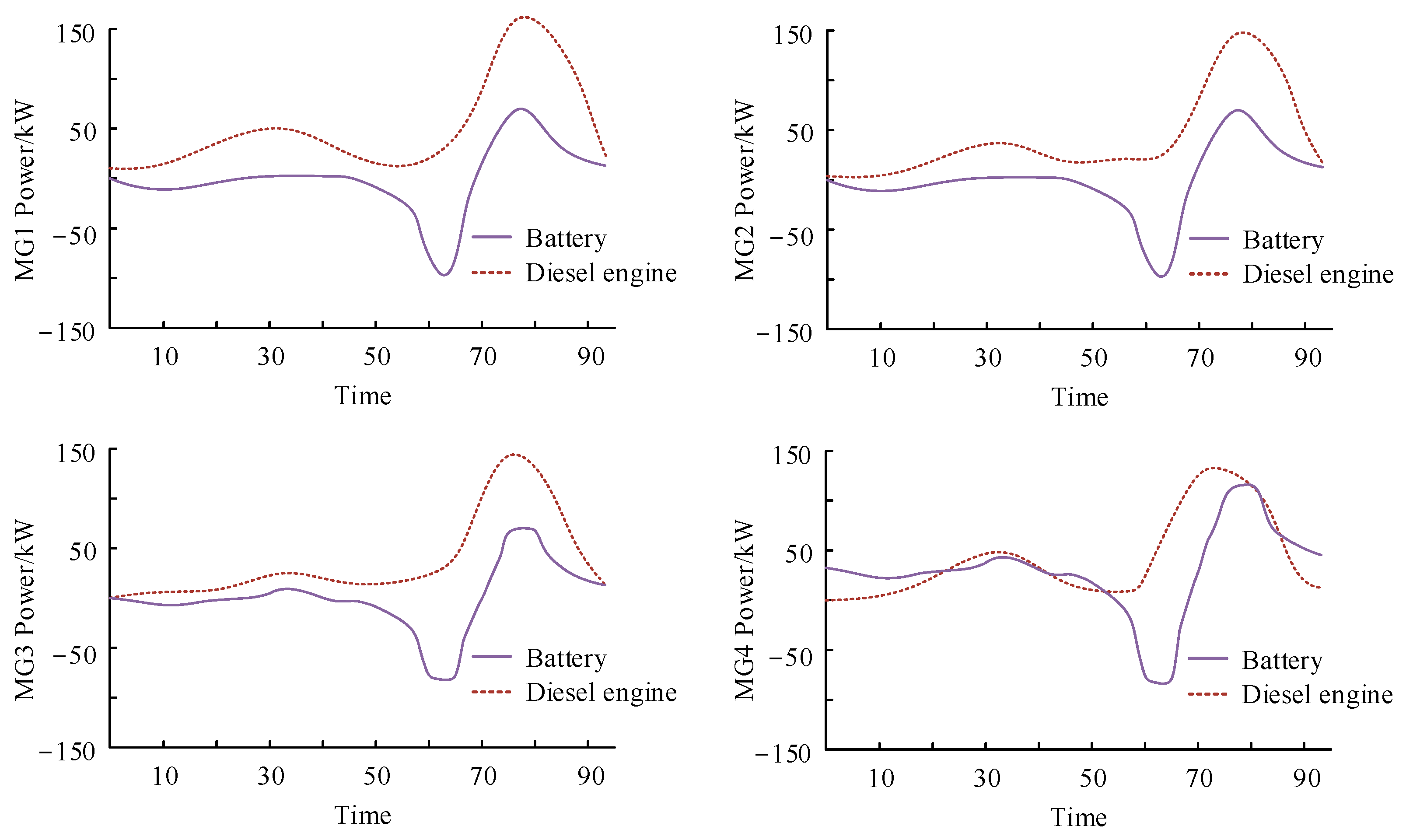 Energies 16 04658 g006