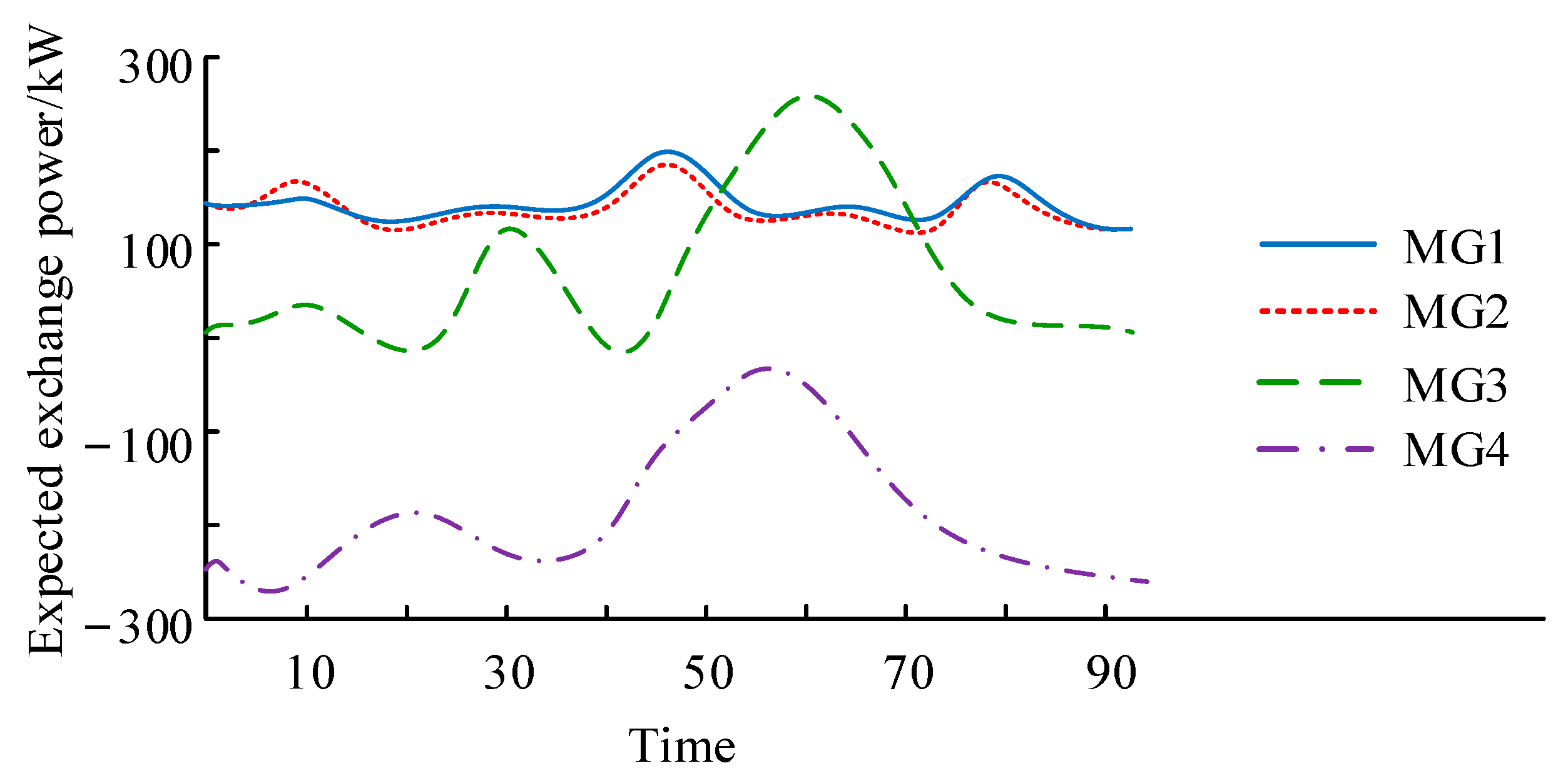 Energies 16 04658 g007