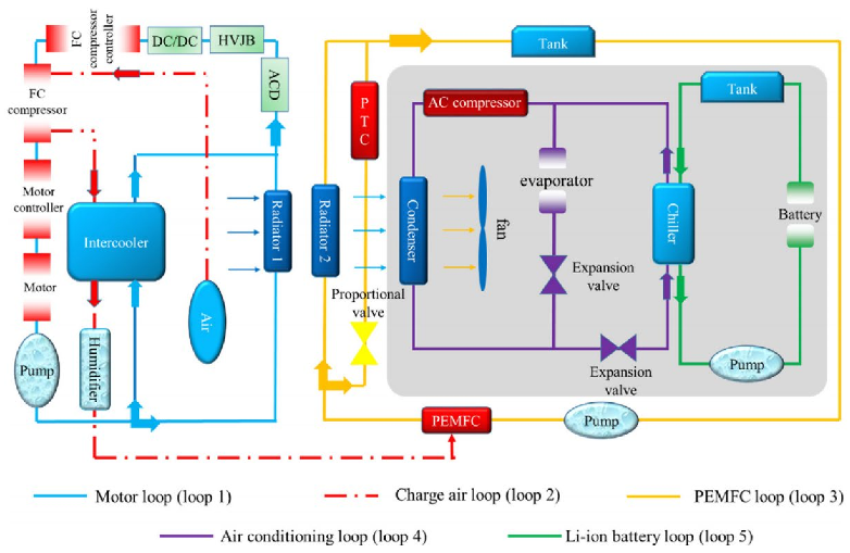 Energies Free Full Text Review Of Thermal Management Technology For