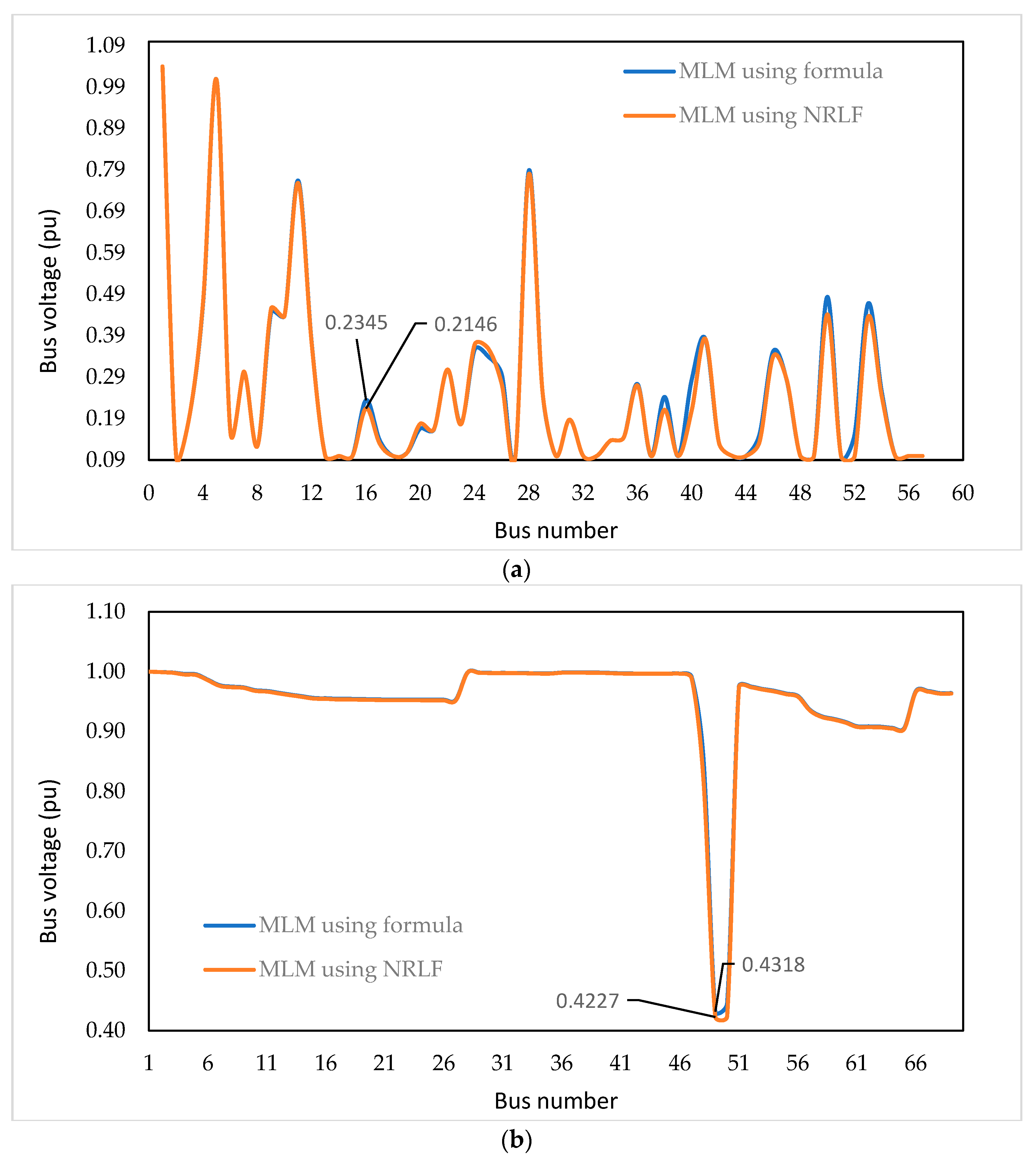 Energies 16 04724 g005