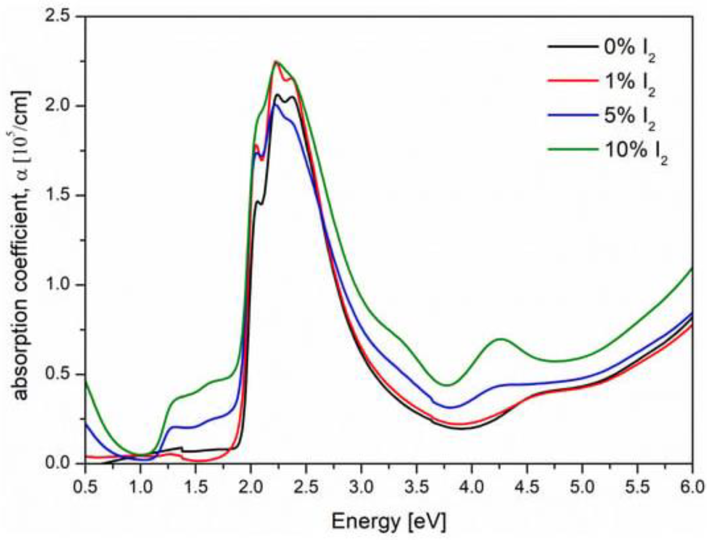 Energies 16 04741 g005