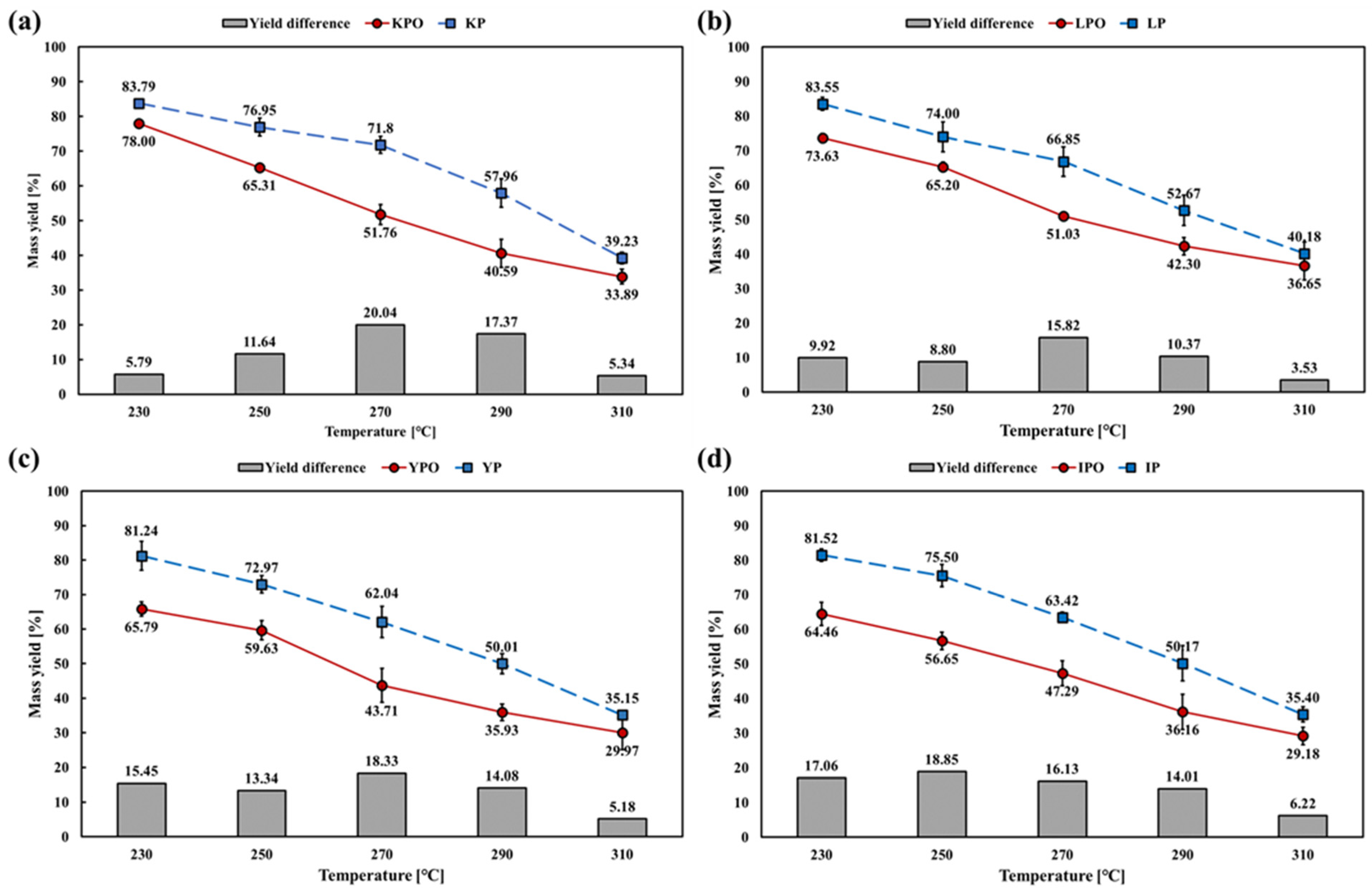 Energies 16 04763 g004