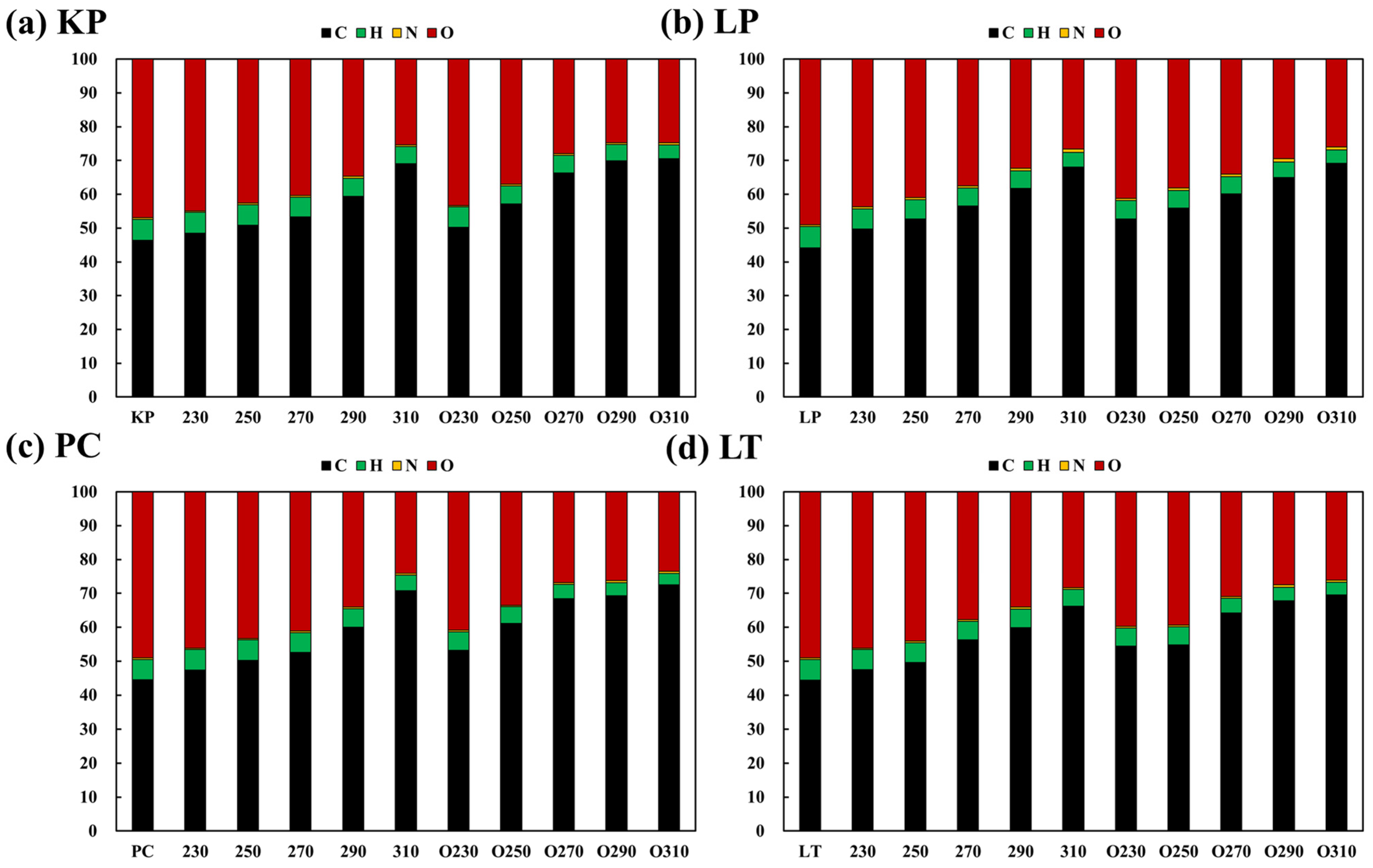 Energies 16 04763 g005