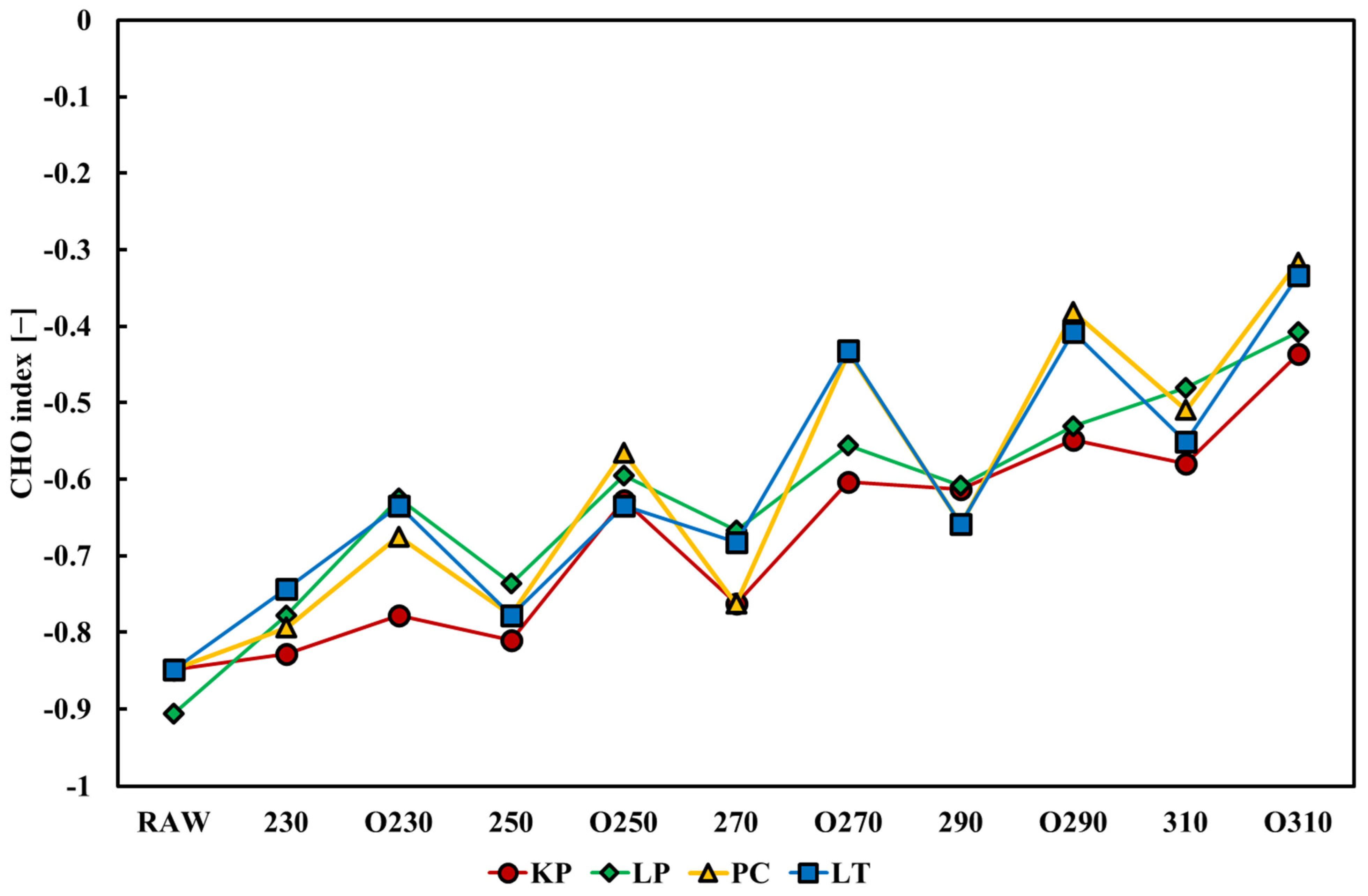 Energies 16 04763 g006