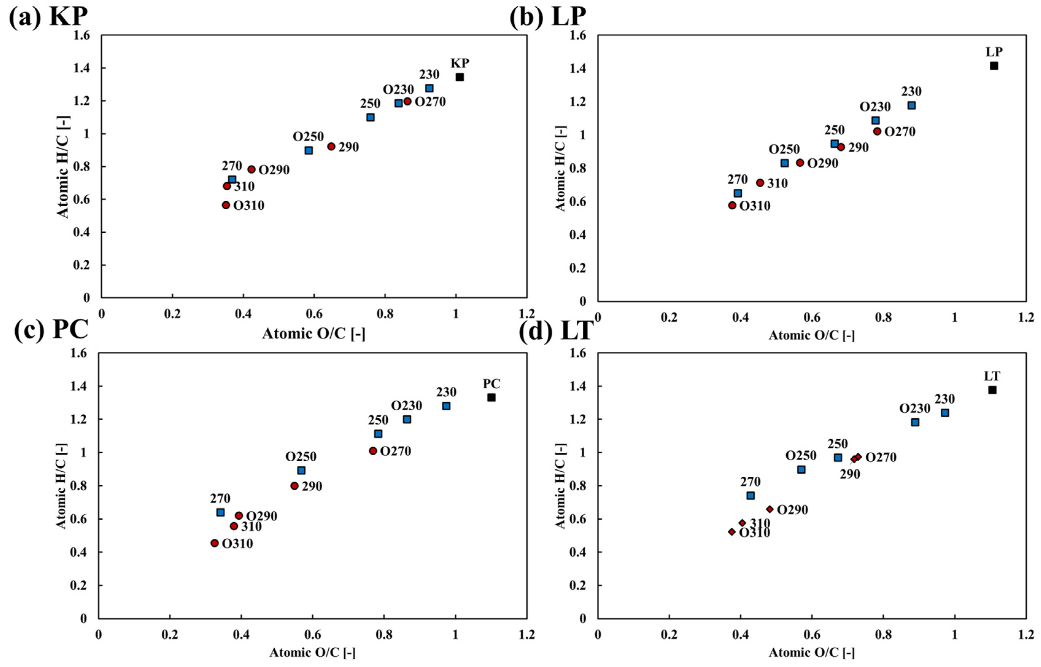 Energies 16 04763 g007
