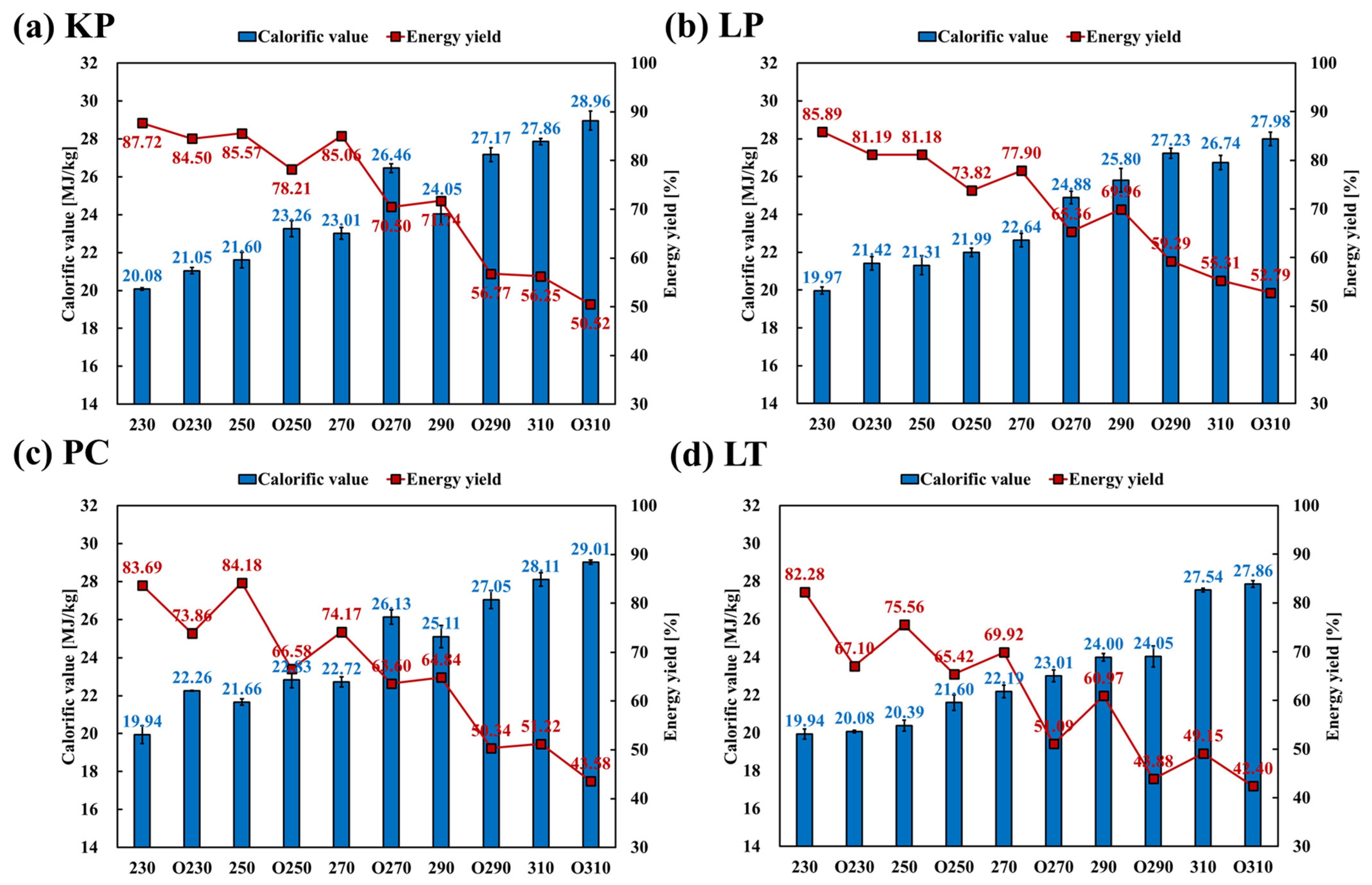 Energies 16 04763 g009