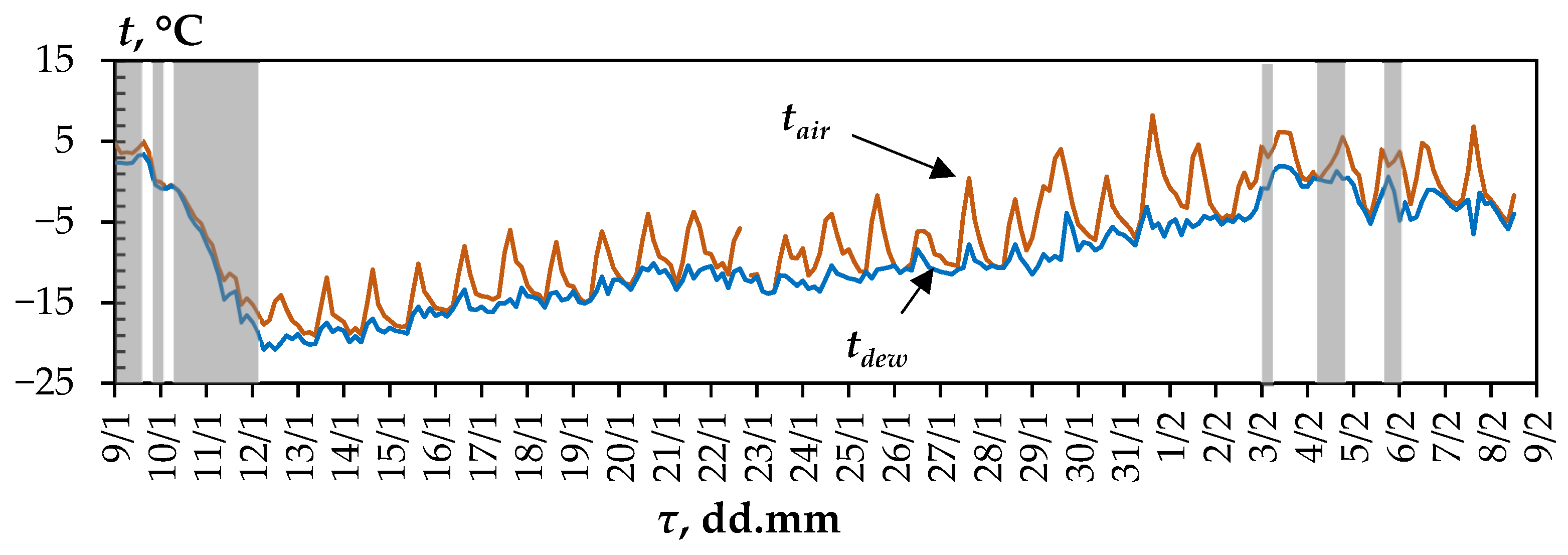 Energies 16 04865 g004