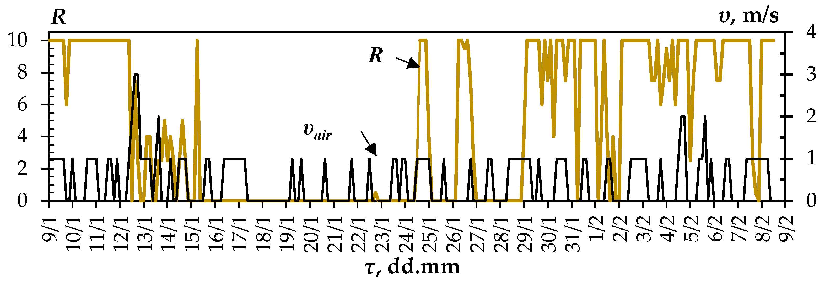 Energies 16 04865 g005