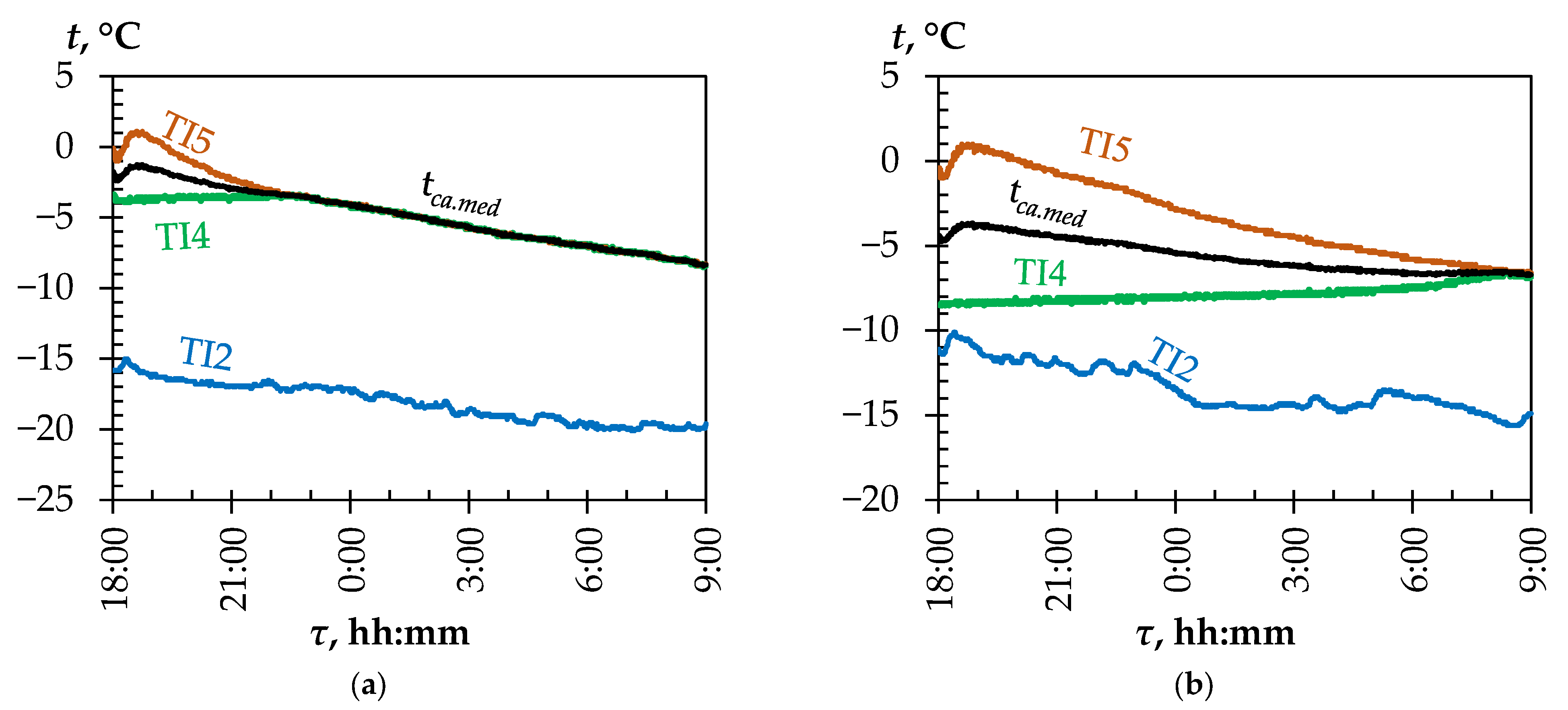 Energies 16 04865 g006