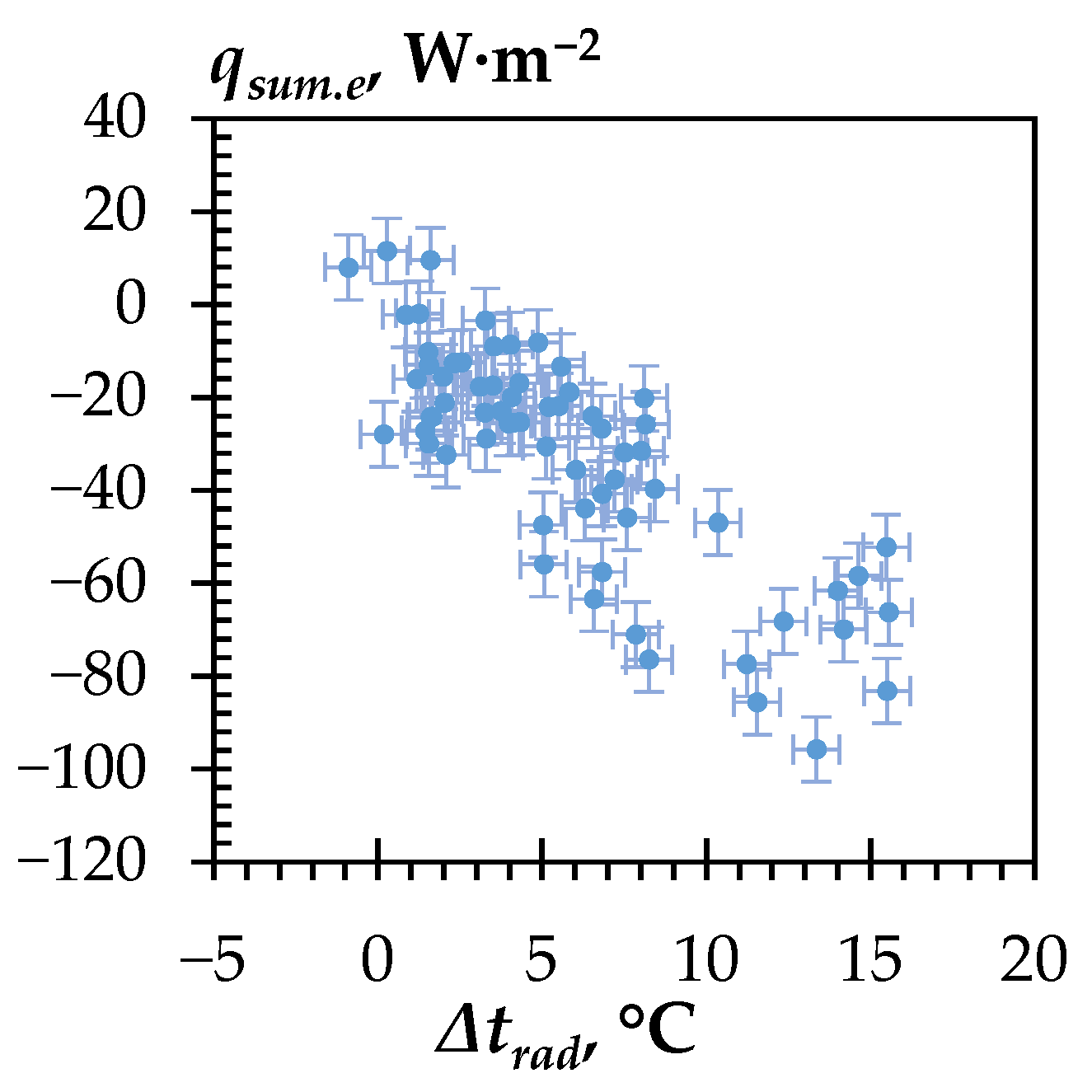 Energies 16 04865 g007