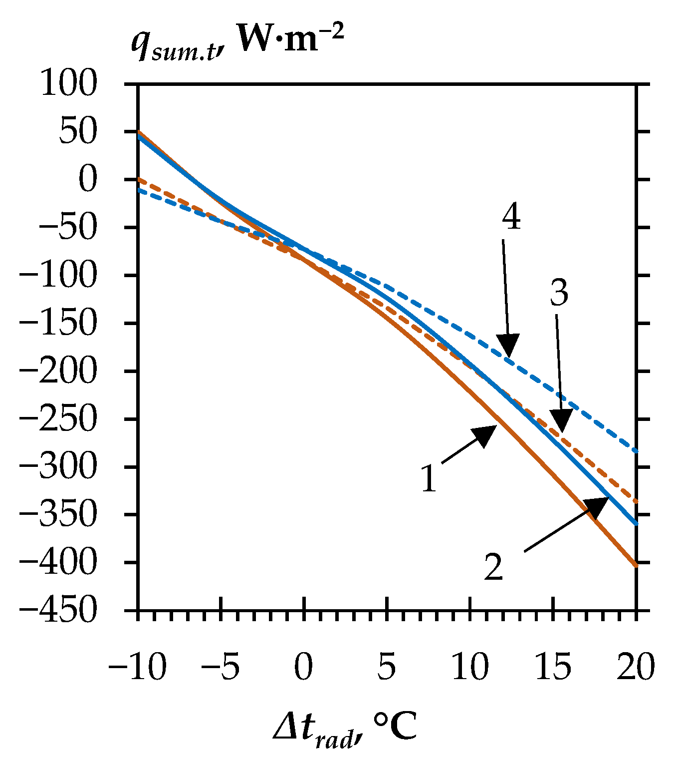 Energies 16 04865 g009