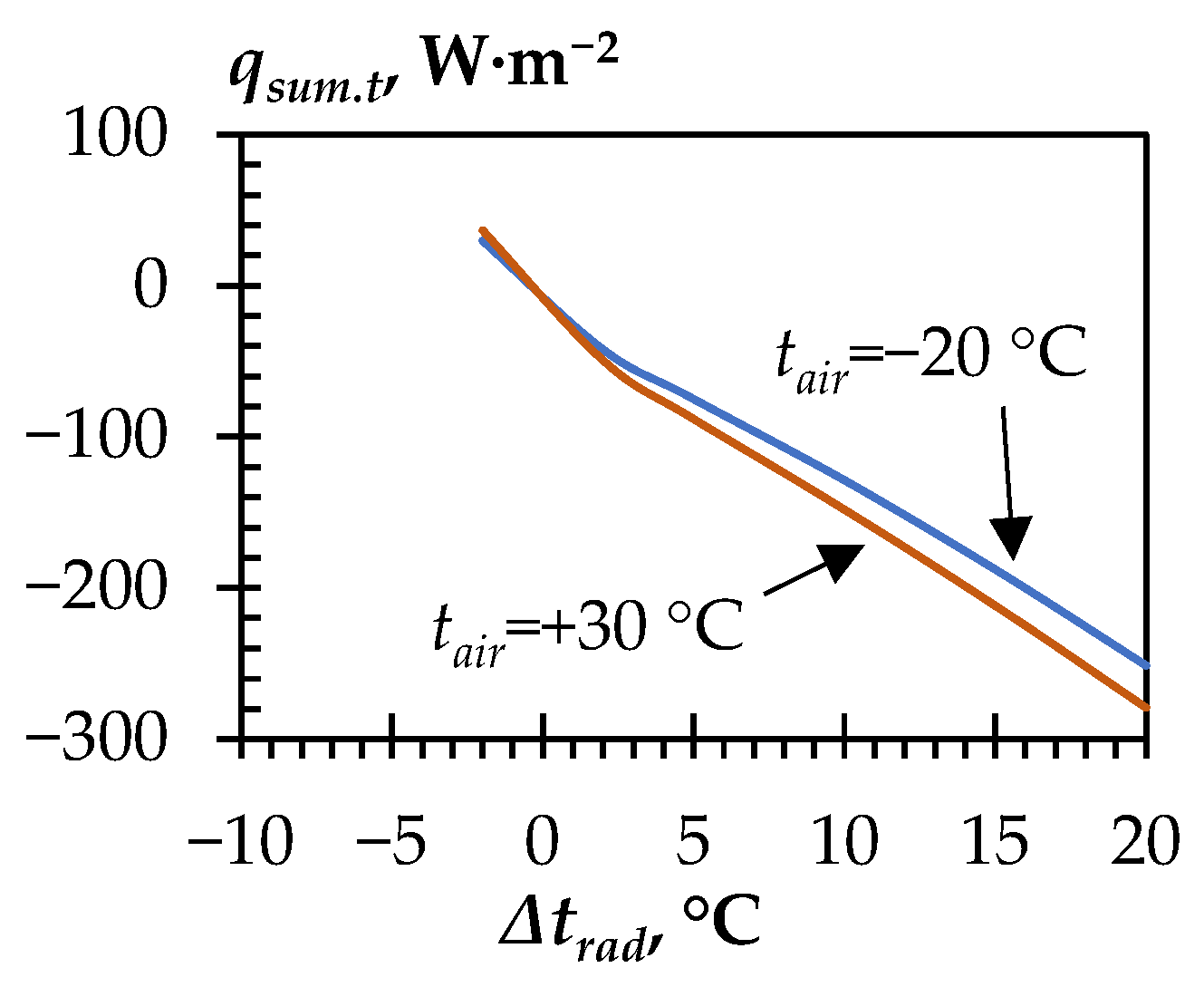 Energies 16 04865 g010
