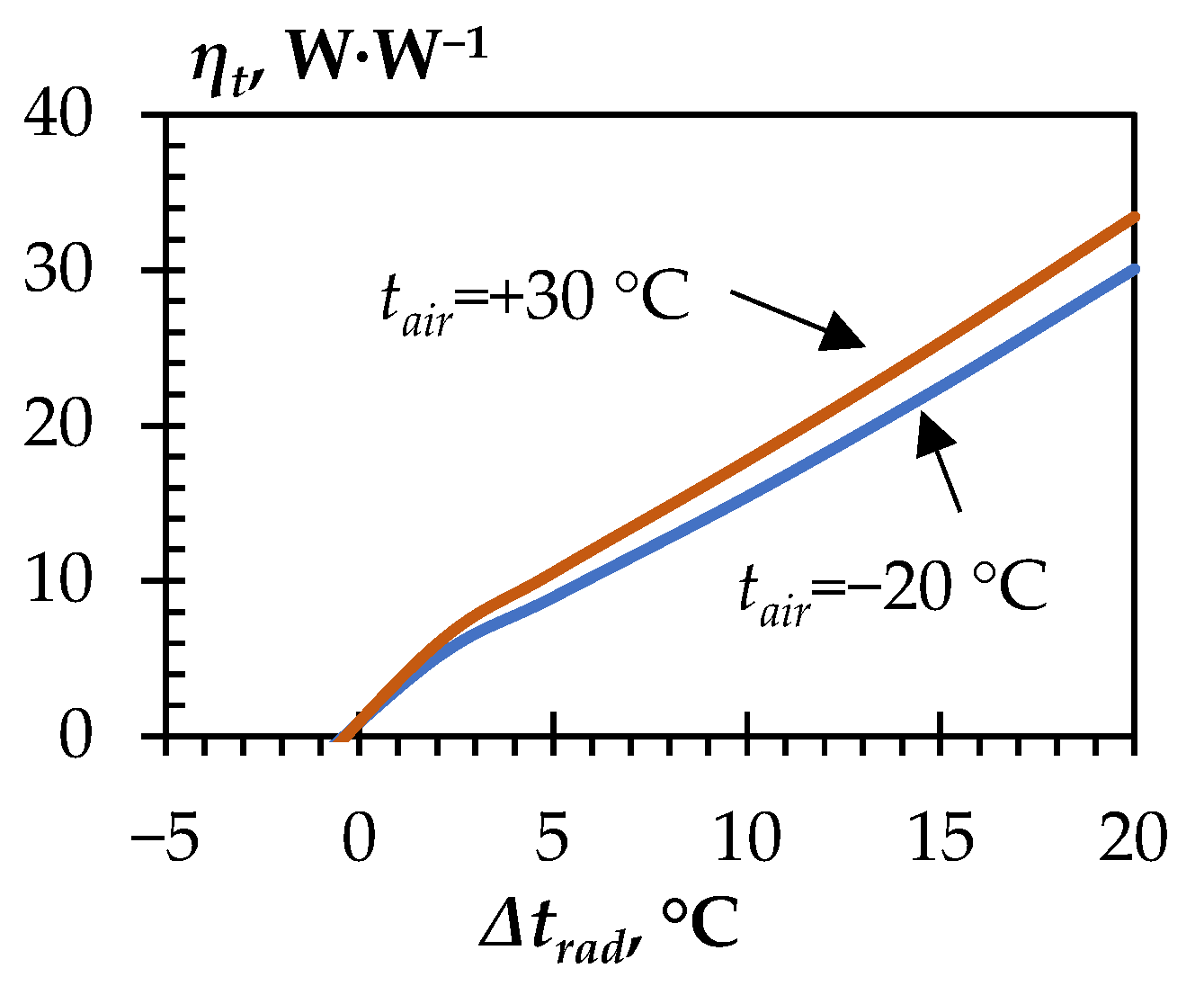 Energies 16 04865 g012