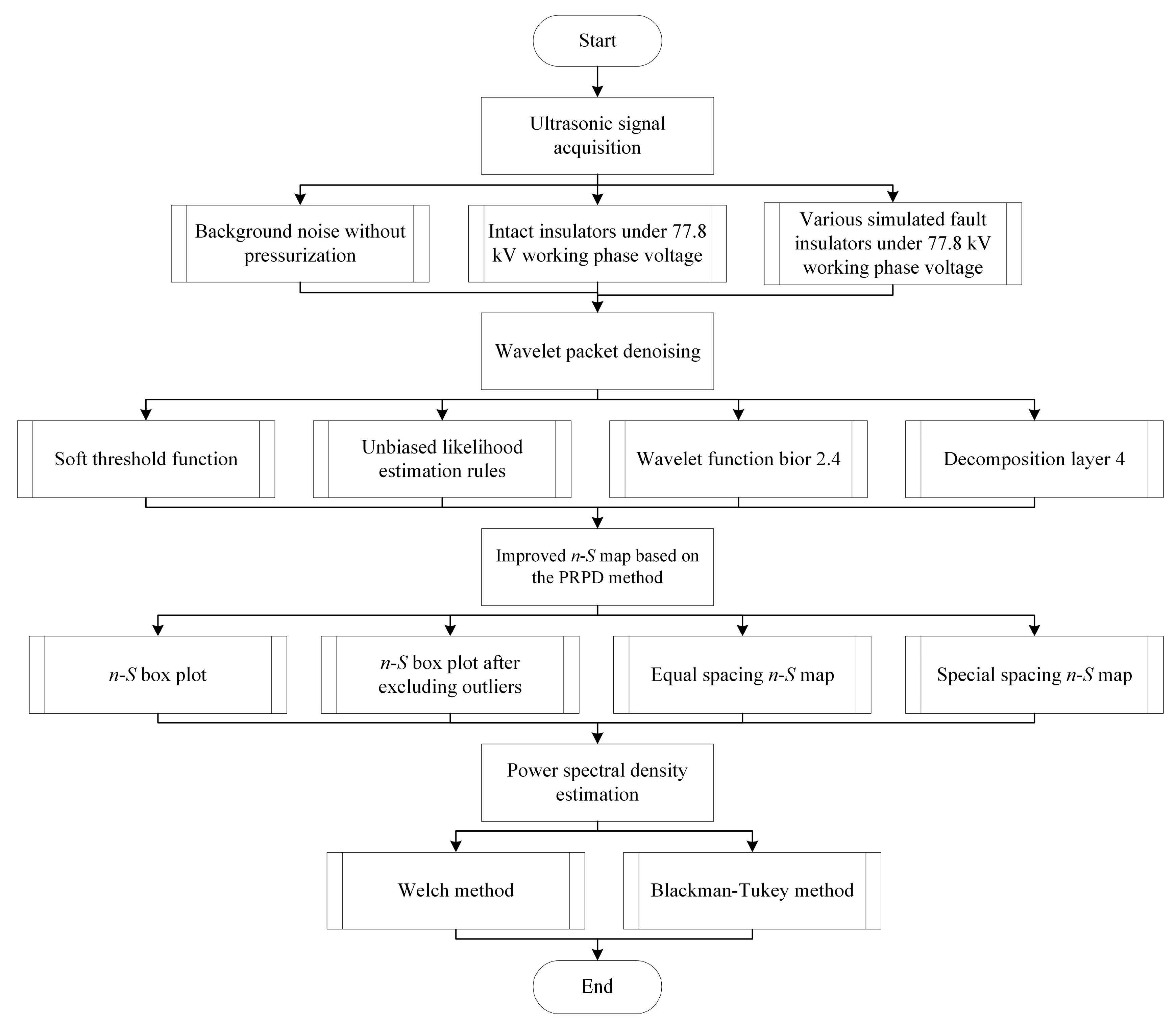 Energies 16 04906 g005