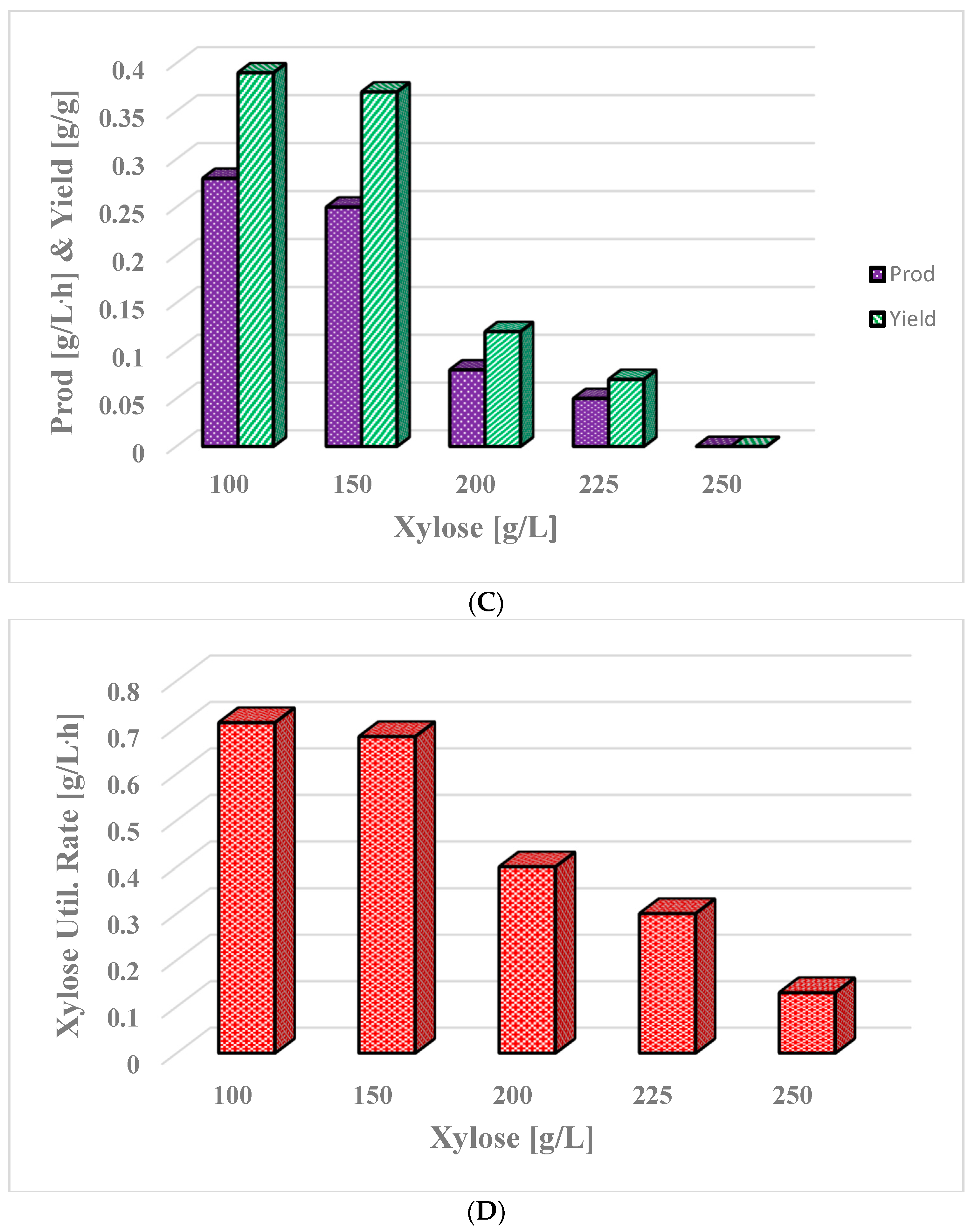 Energies 16 04945 g006b