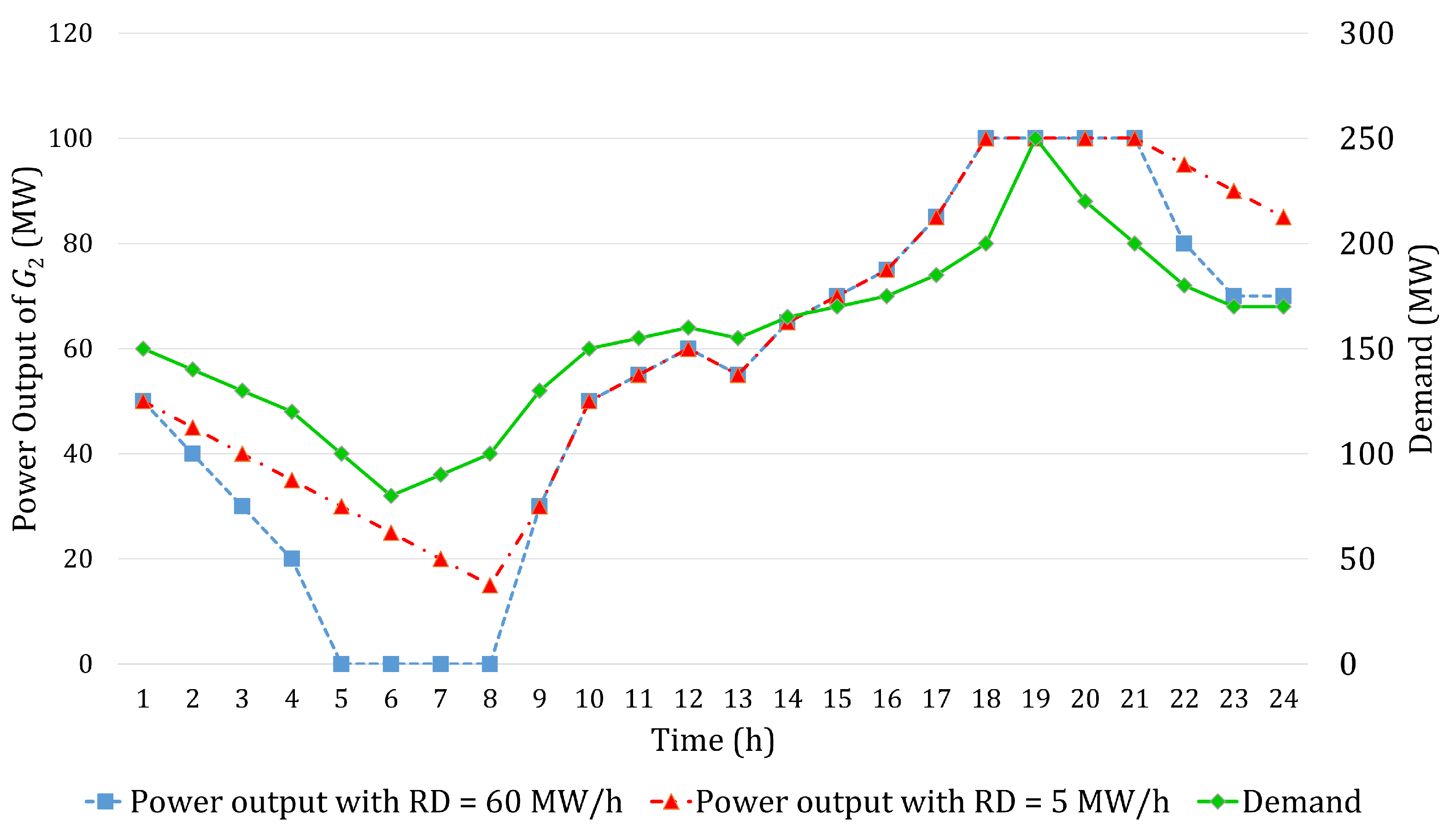 Energies 16 04977 g003