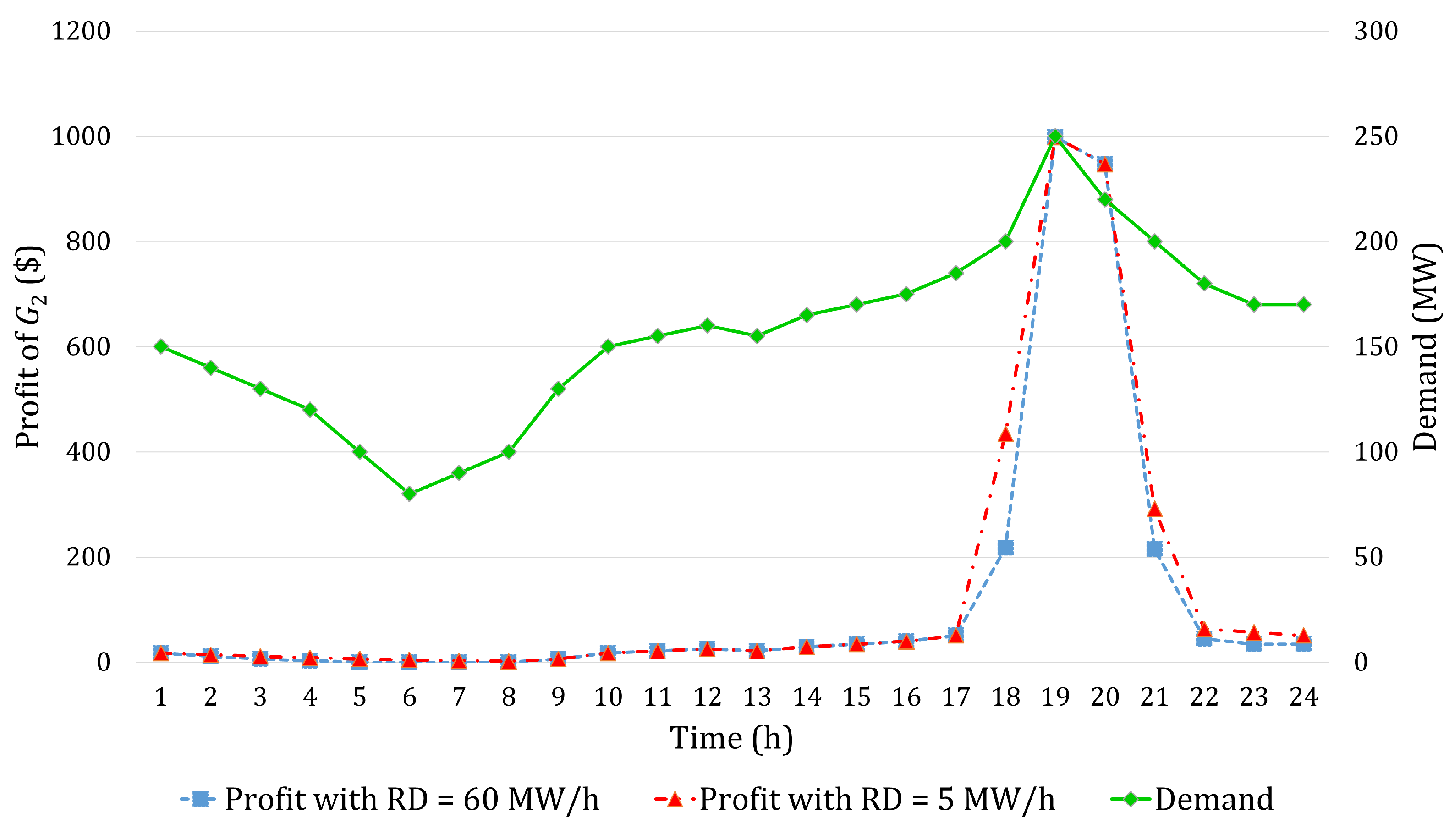 Energies 16 04977 g004