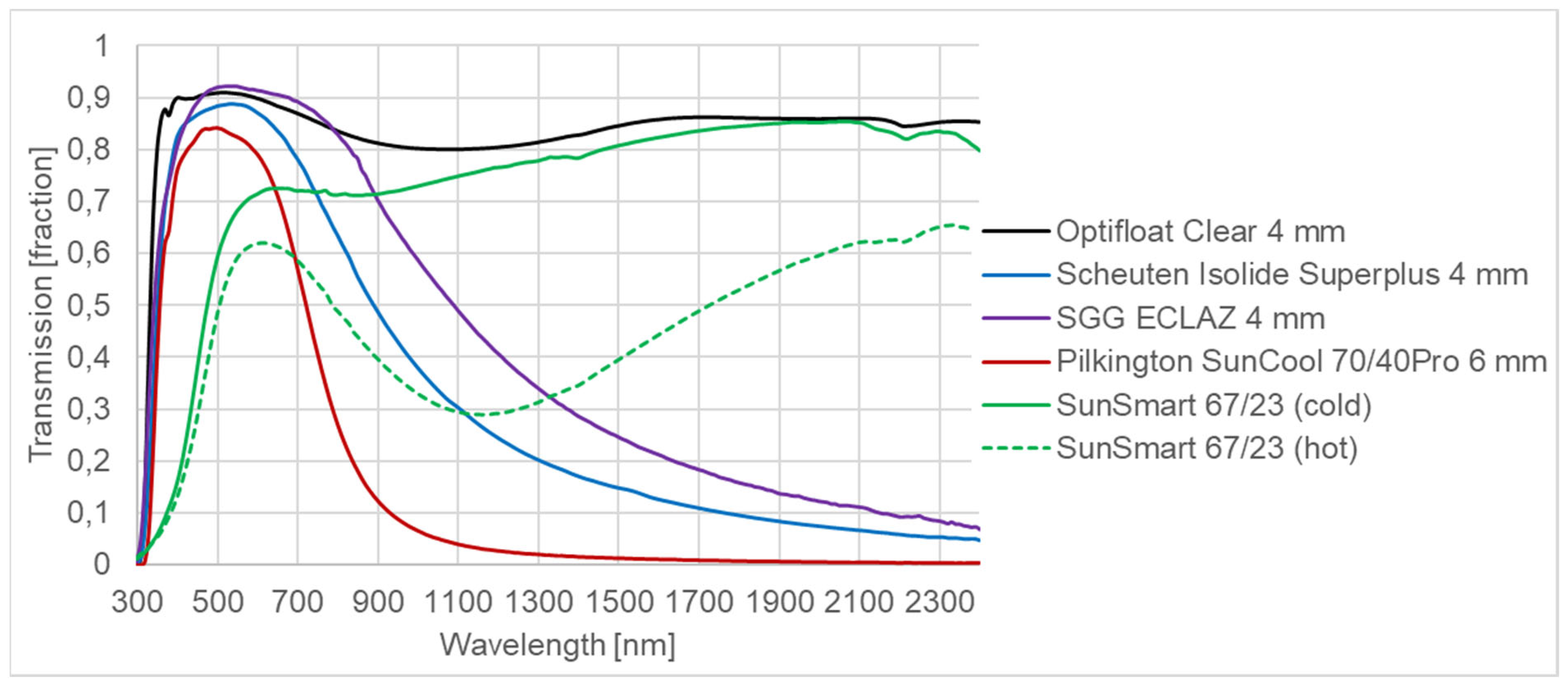 Energies 16 04984 g001