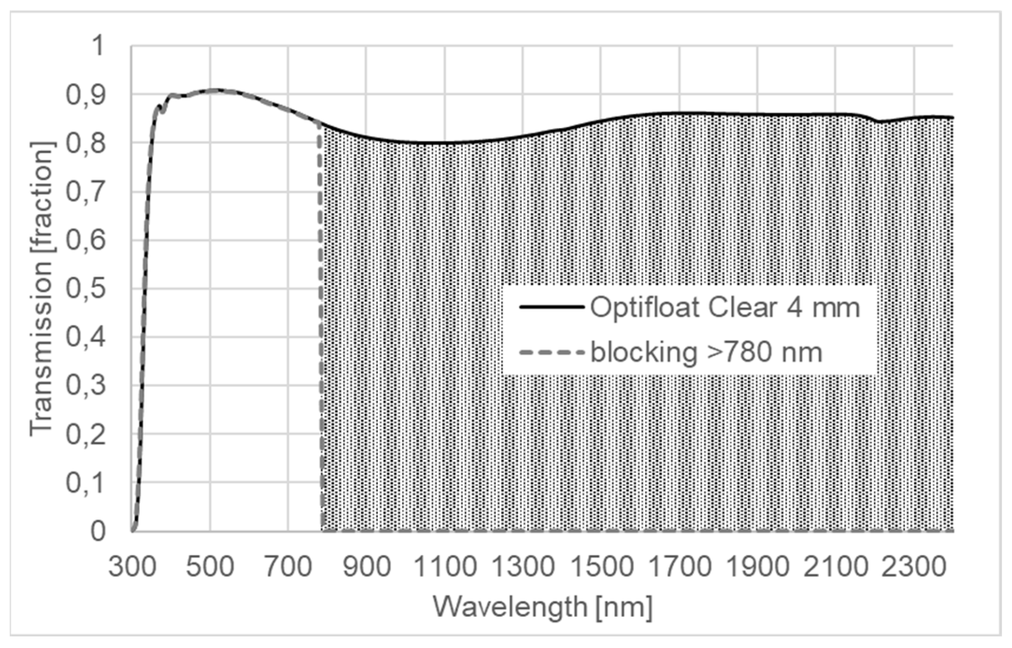 Energies 16 04984 g002