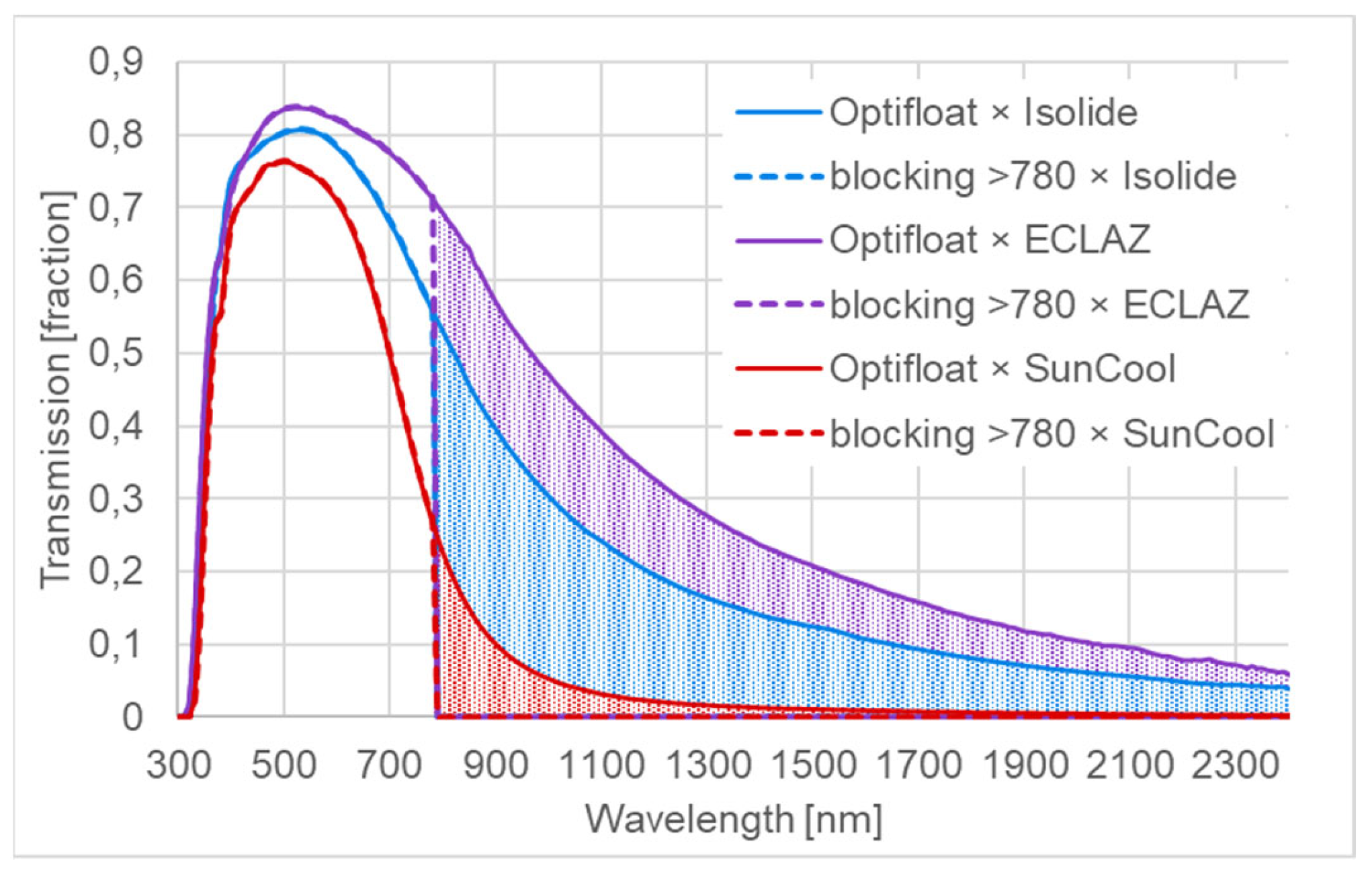 Energies 16 04984 g004