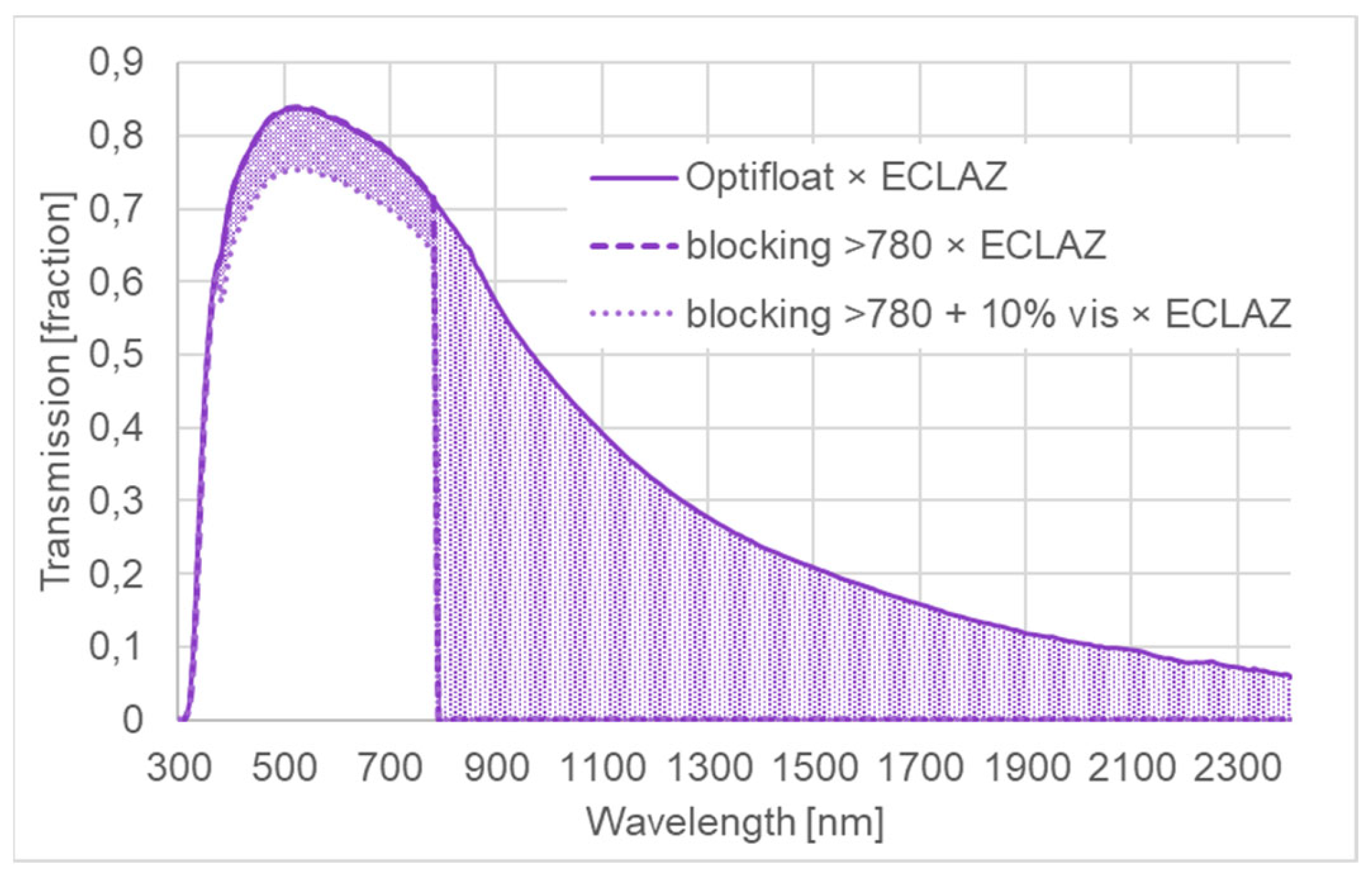 Energies 16 04984 g005
