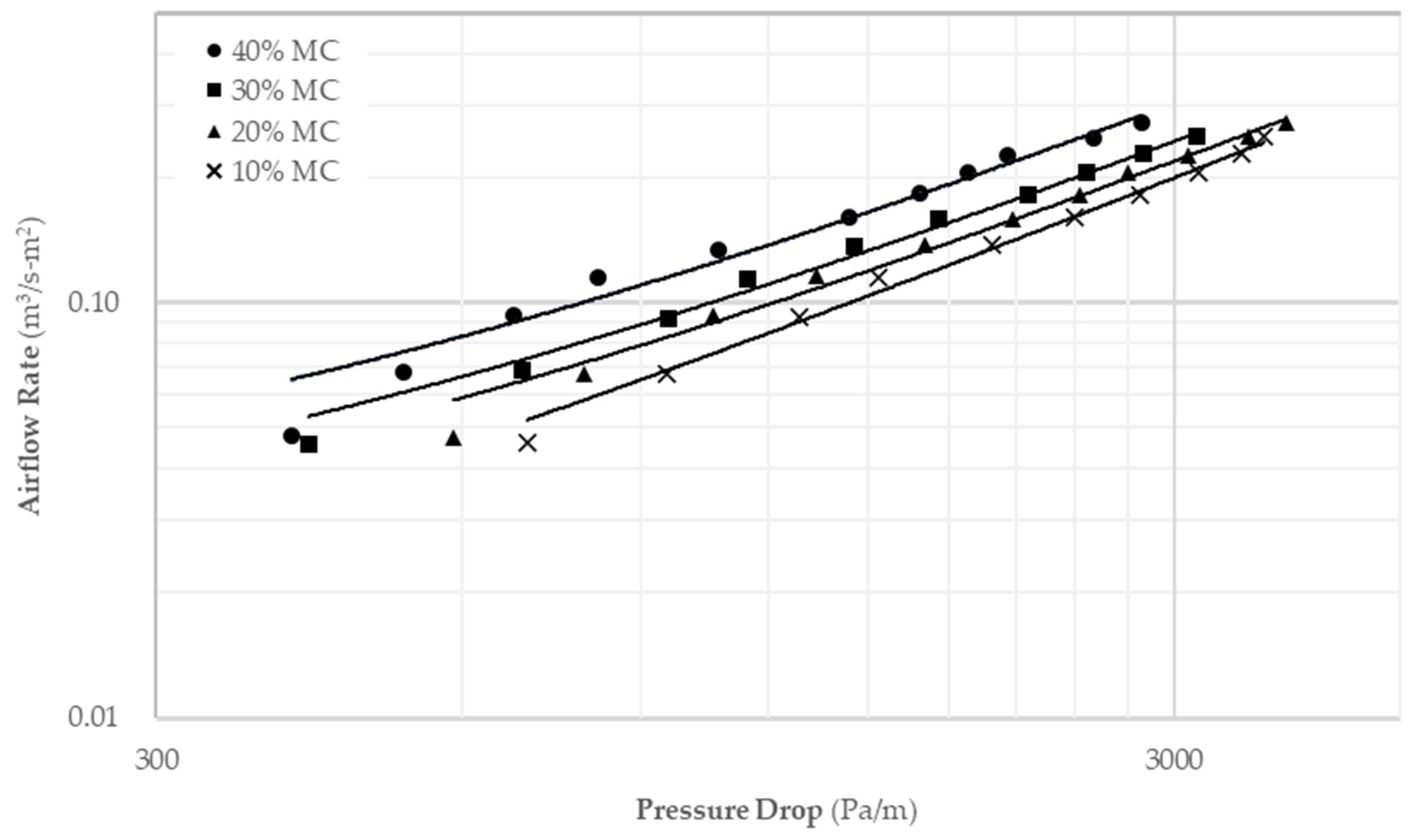 Energies 16 05038 g005