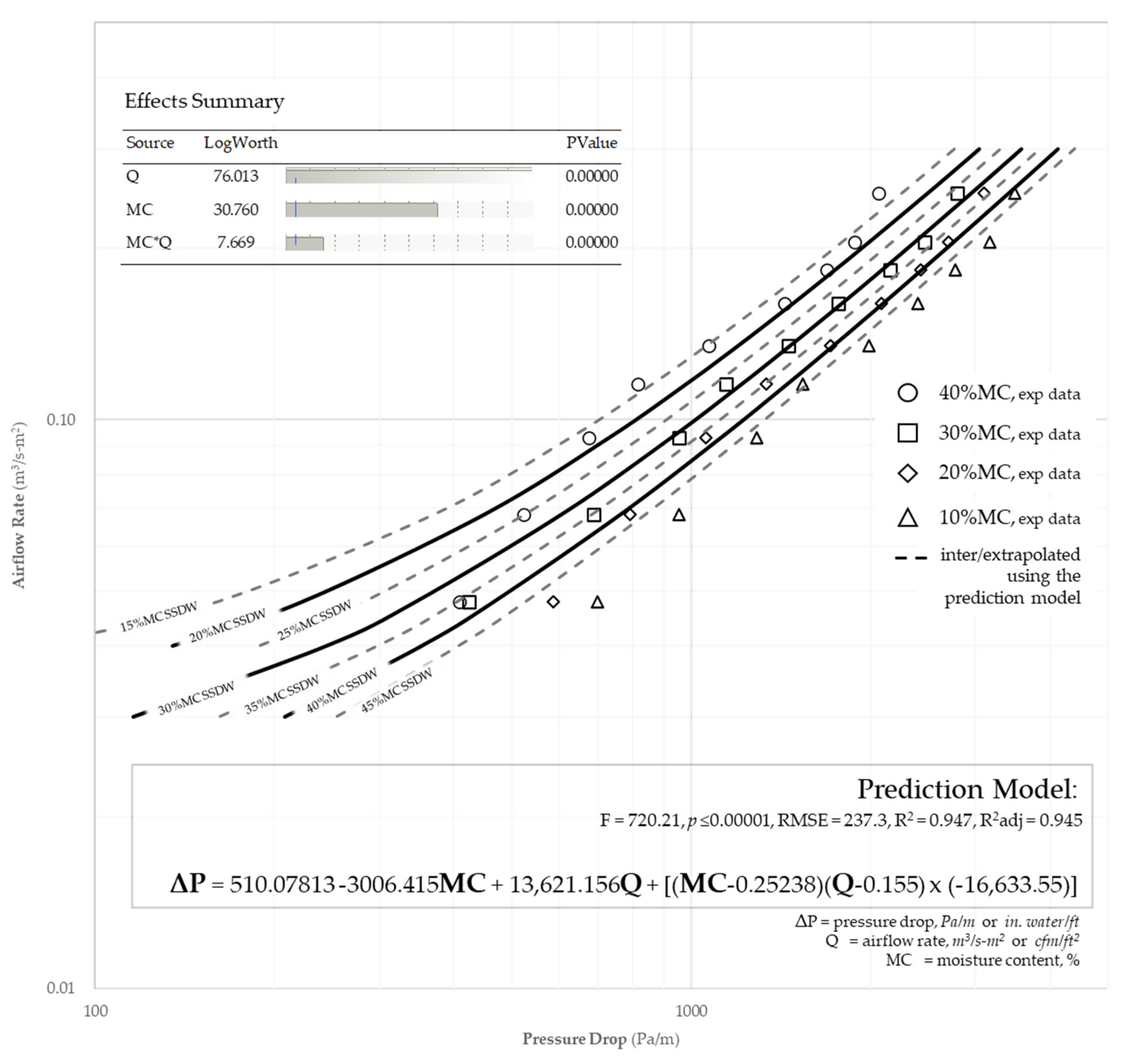 Energies 16 05038 g006