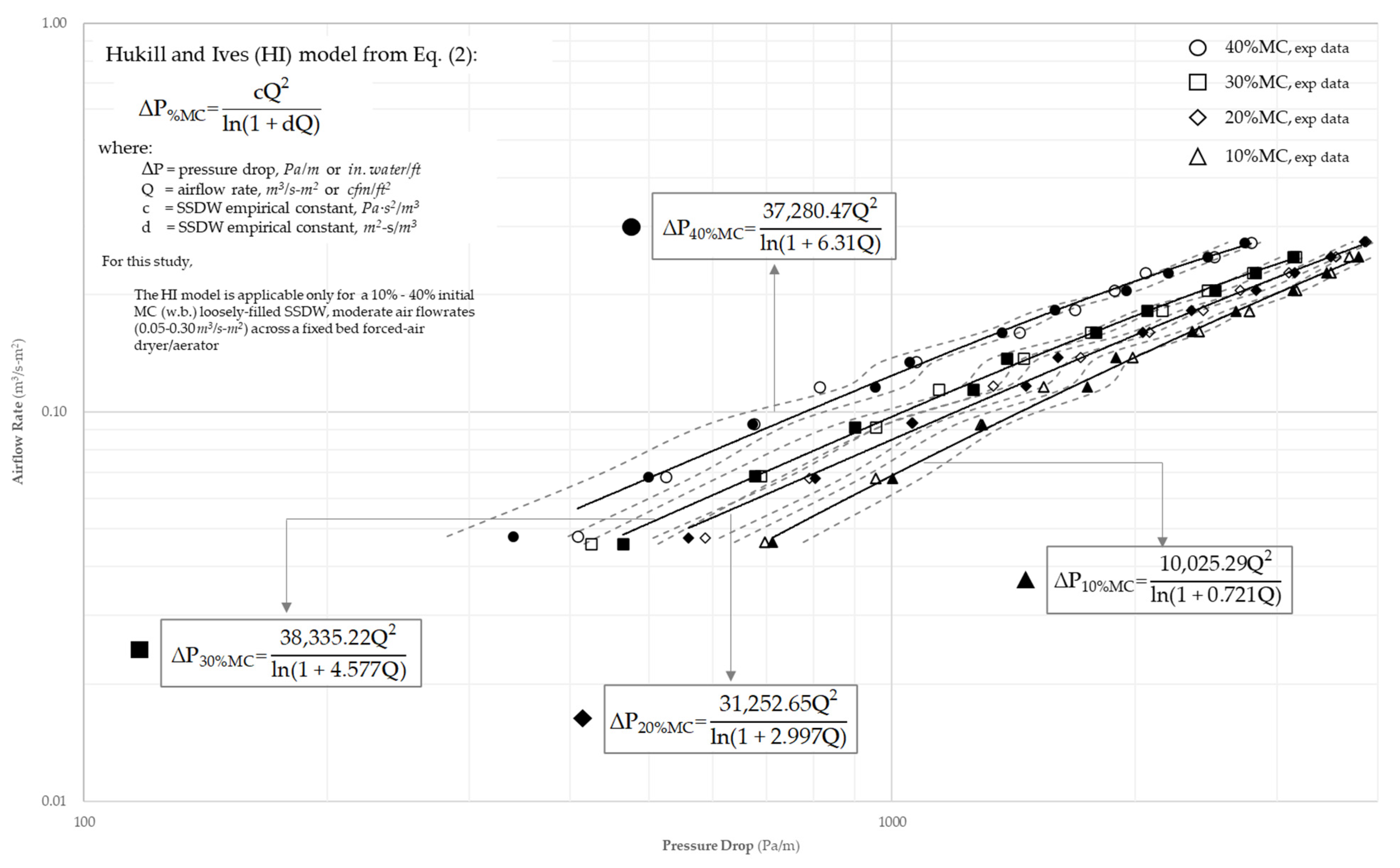 Energies 16 05038 g007