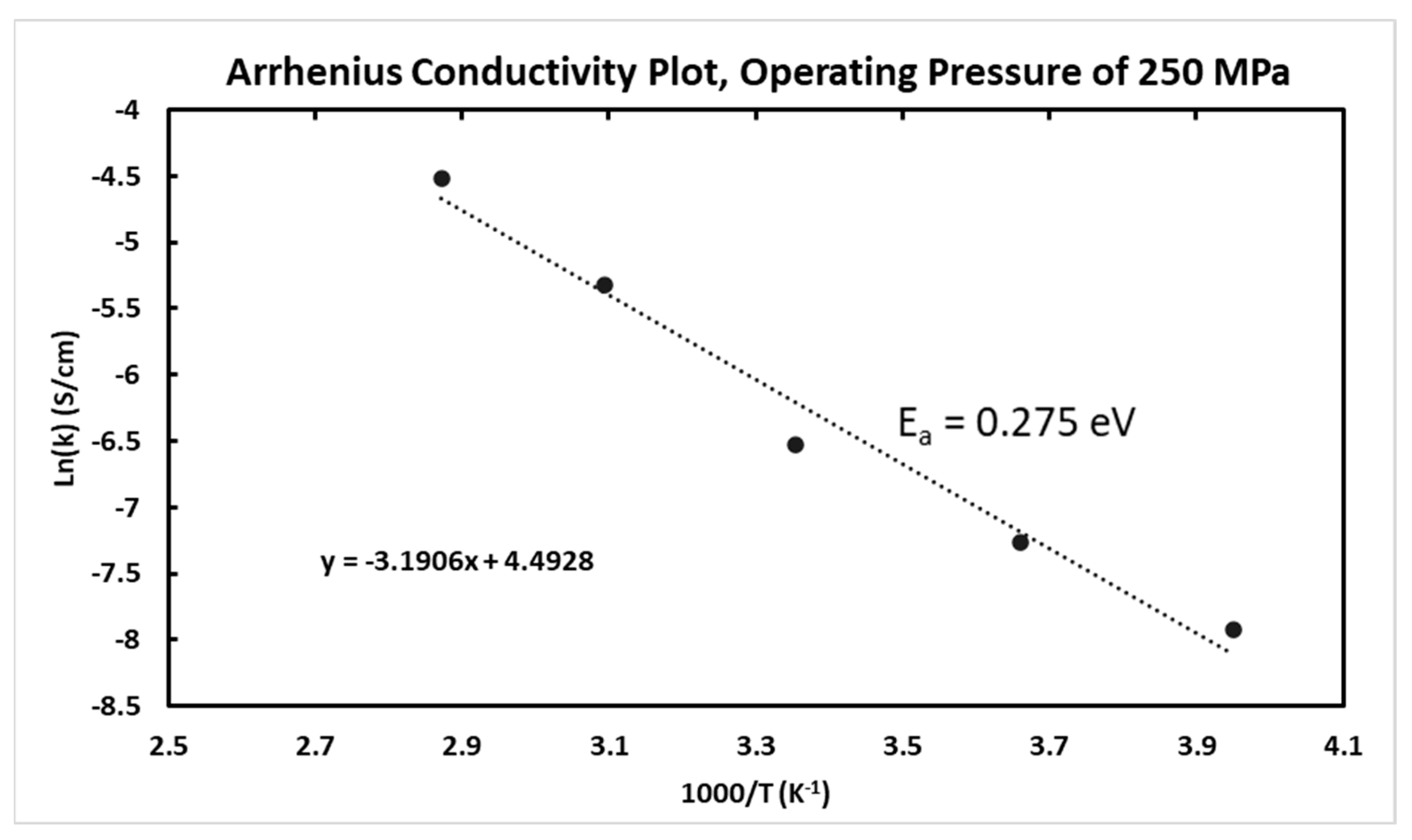 Energies 16 05100 g006 Energies 16 05100 g006