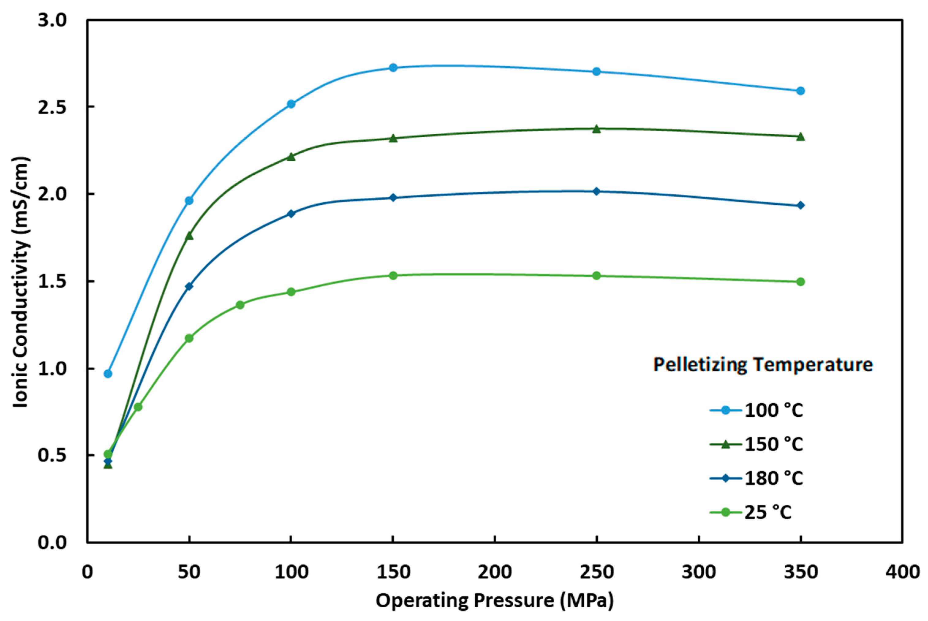 Energies 16 05100 g007 Energies 16 05100 g007