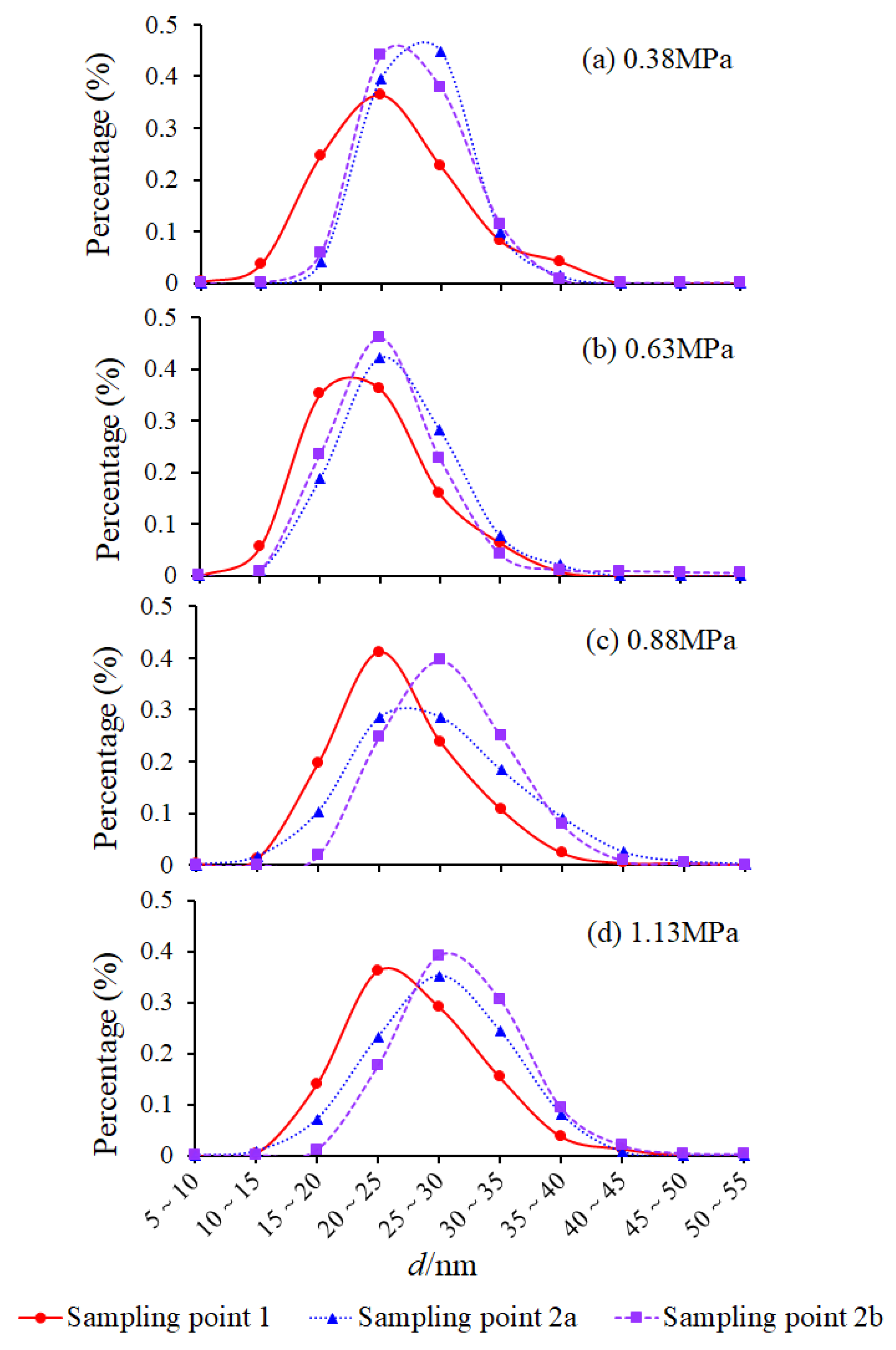Energies 16 05488 g004