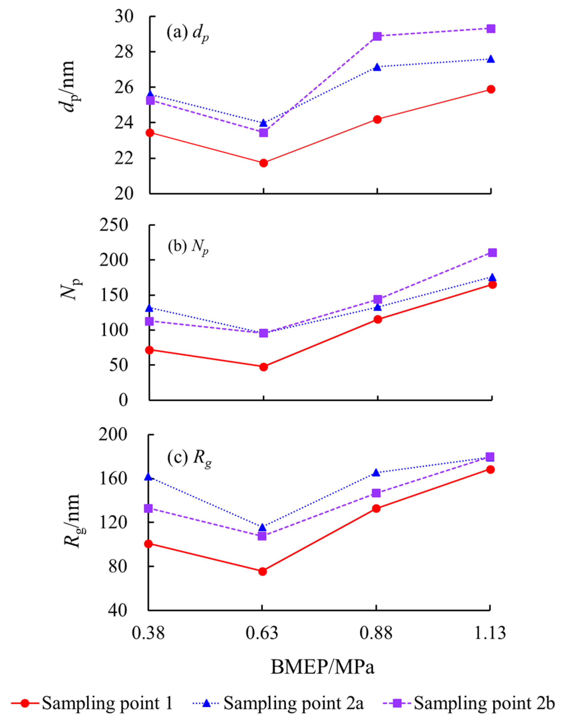 Energies 16 05488 g005