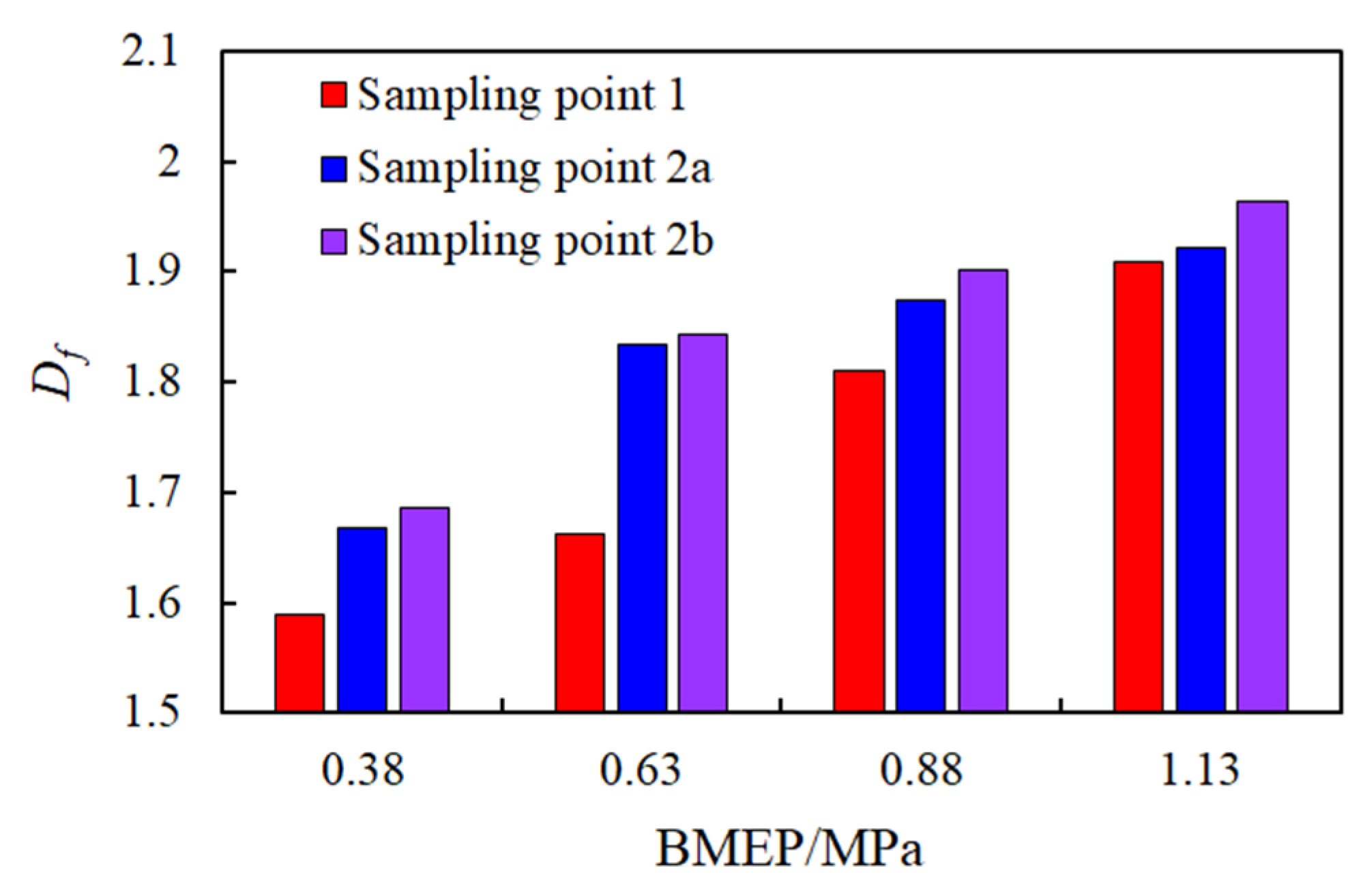 Energies 16 05488 g007