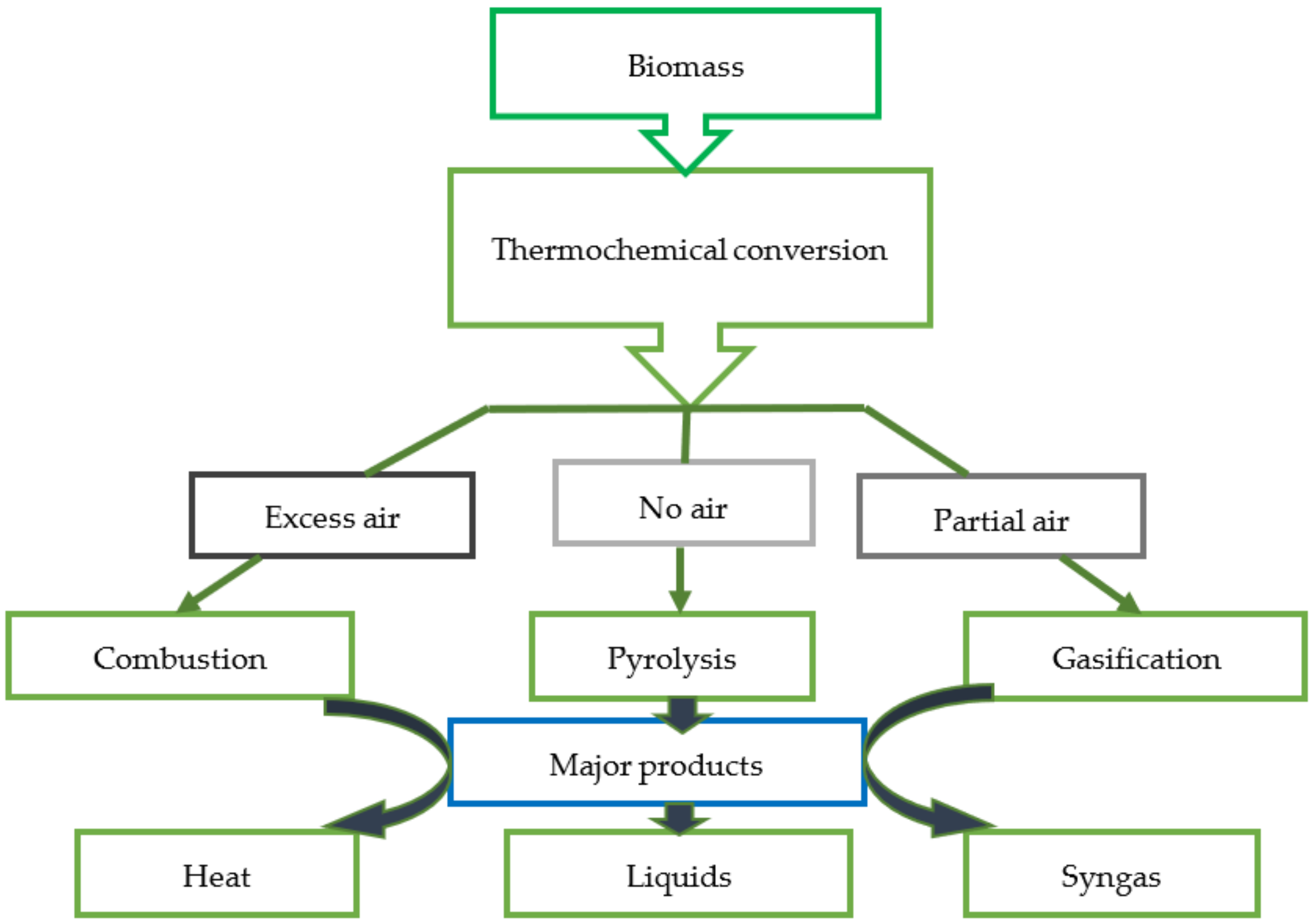 Energies 16 05547 g003