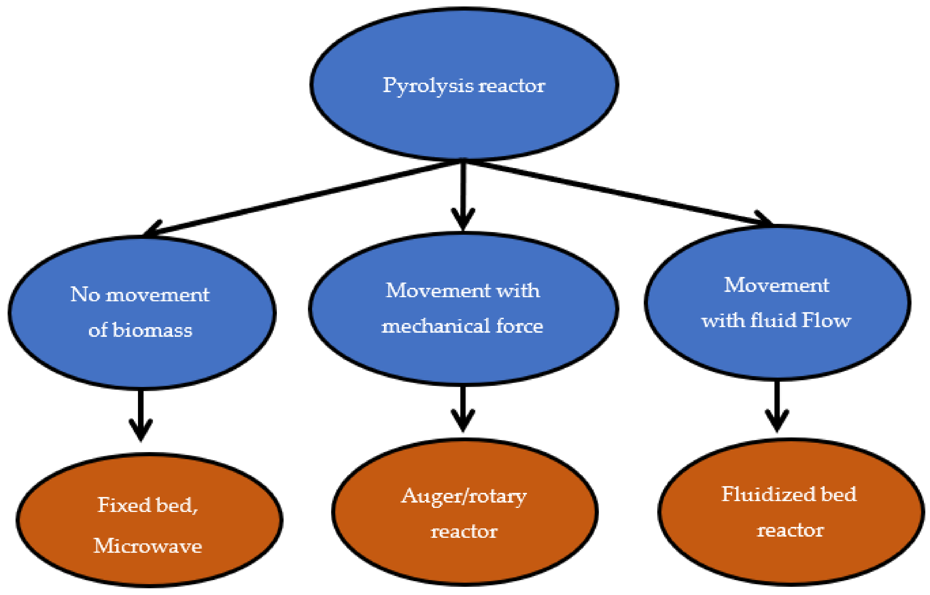 Energies 16 05547 g005