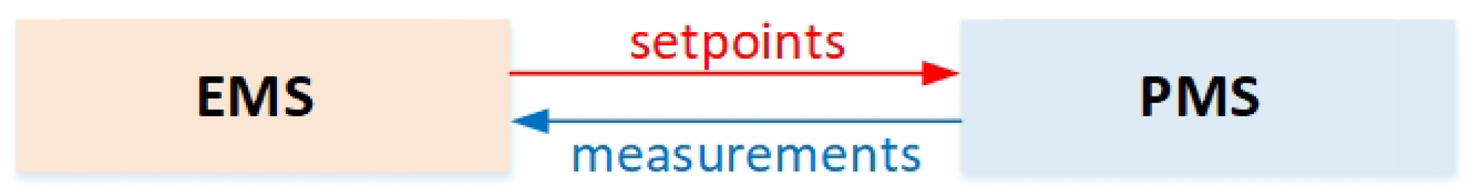 Energies 16 05597 g003