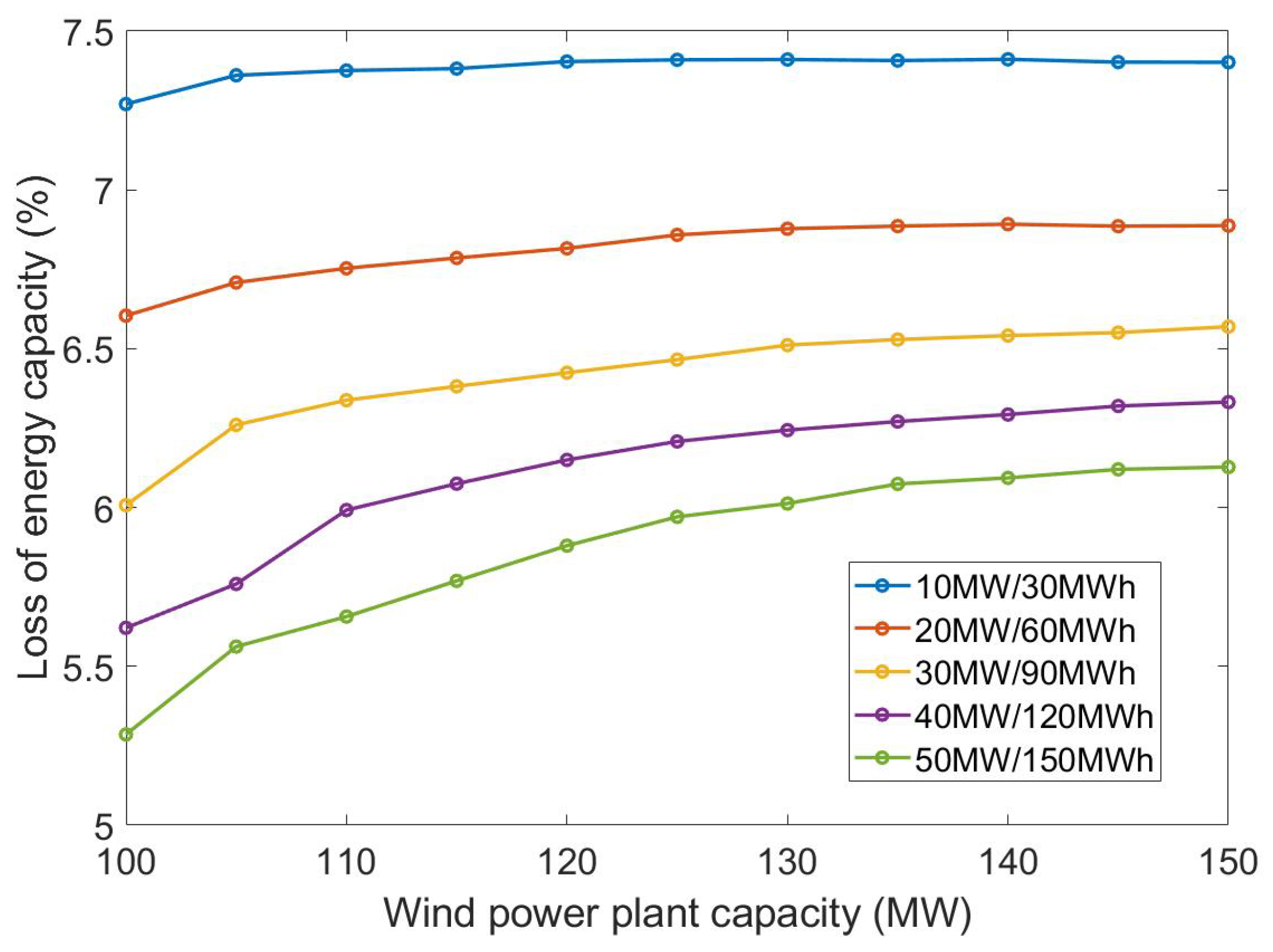 Energies 16 05597 g009