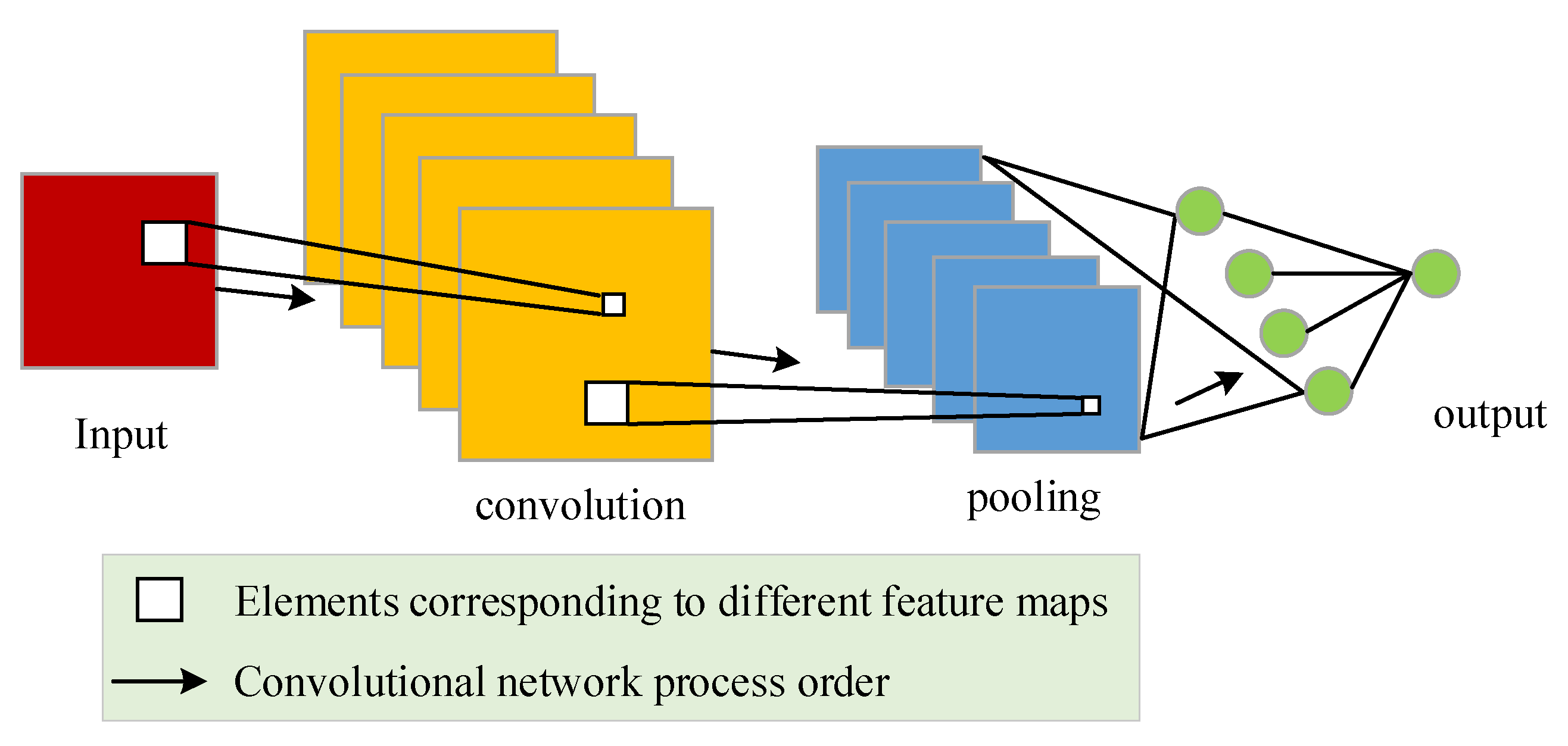 Energies 16 05682 g007
