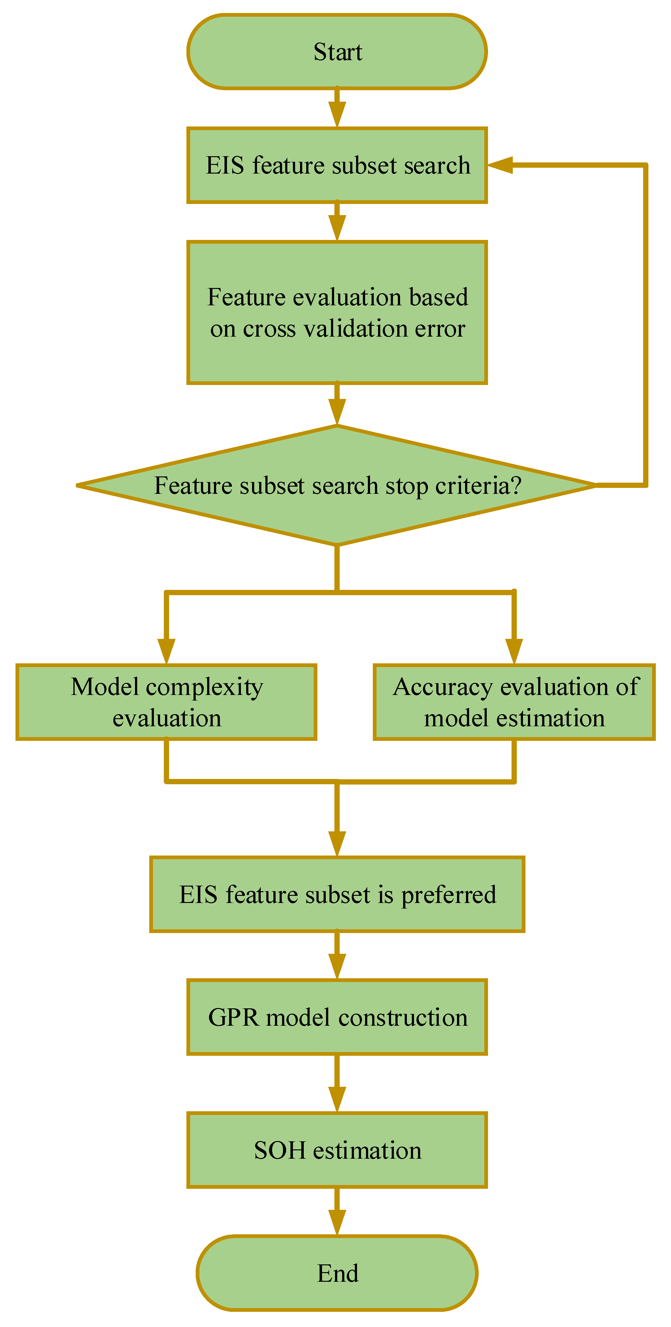Energies 16 05682 g009