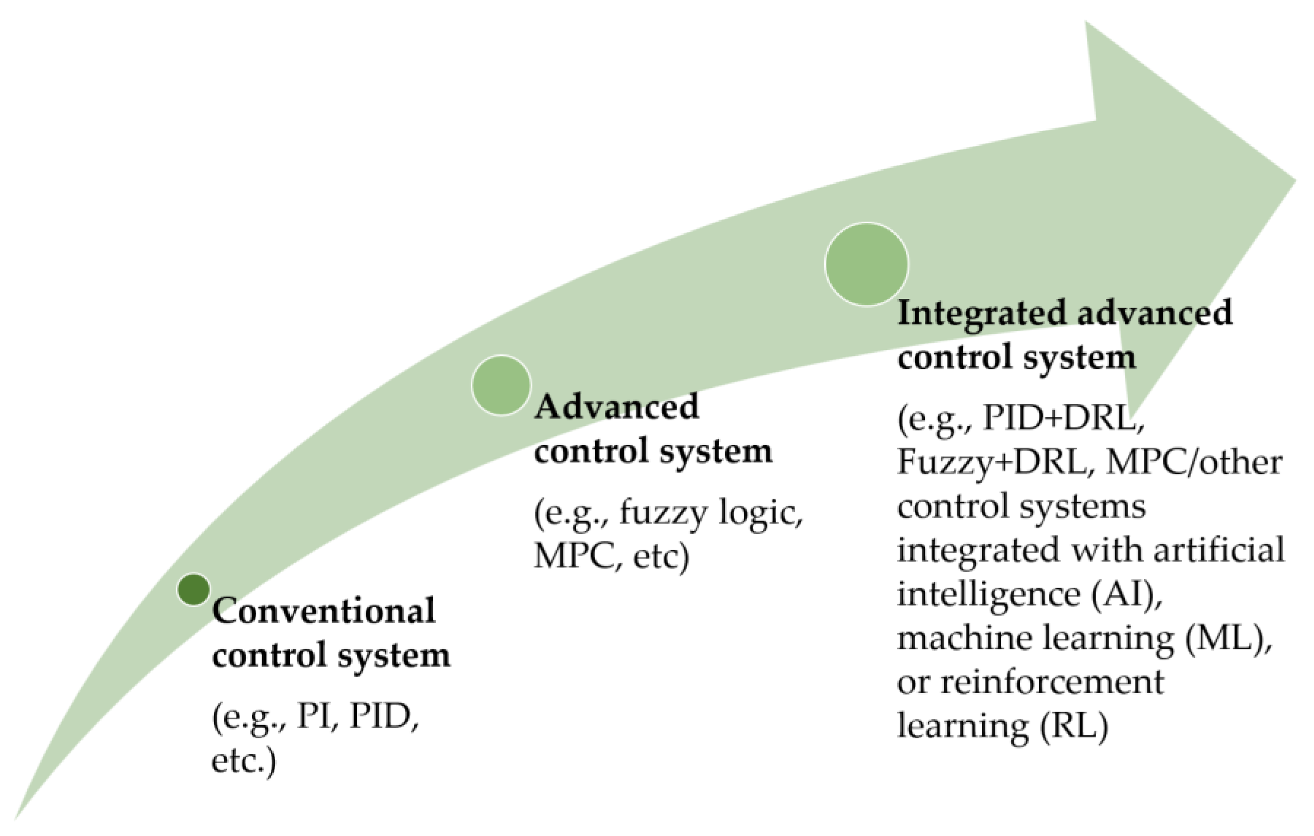 Energies 16 05948 g007
