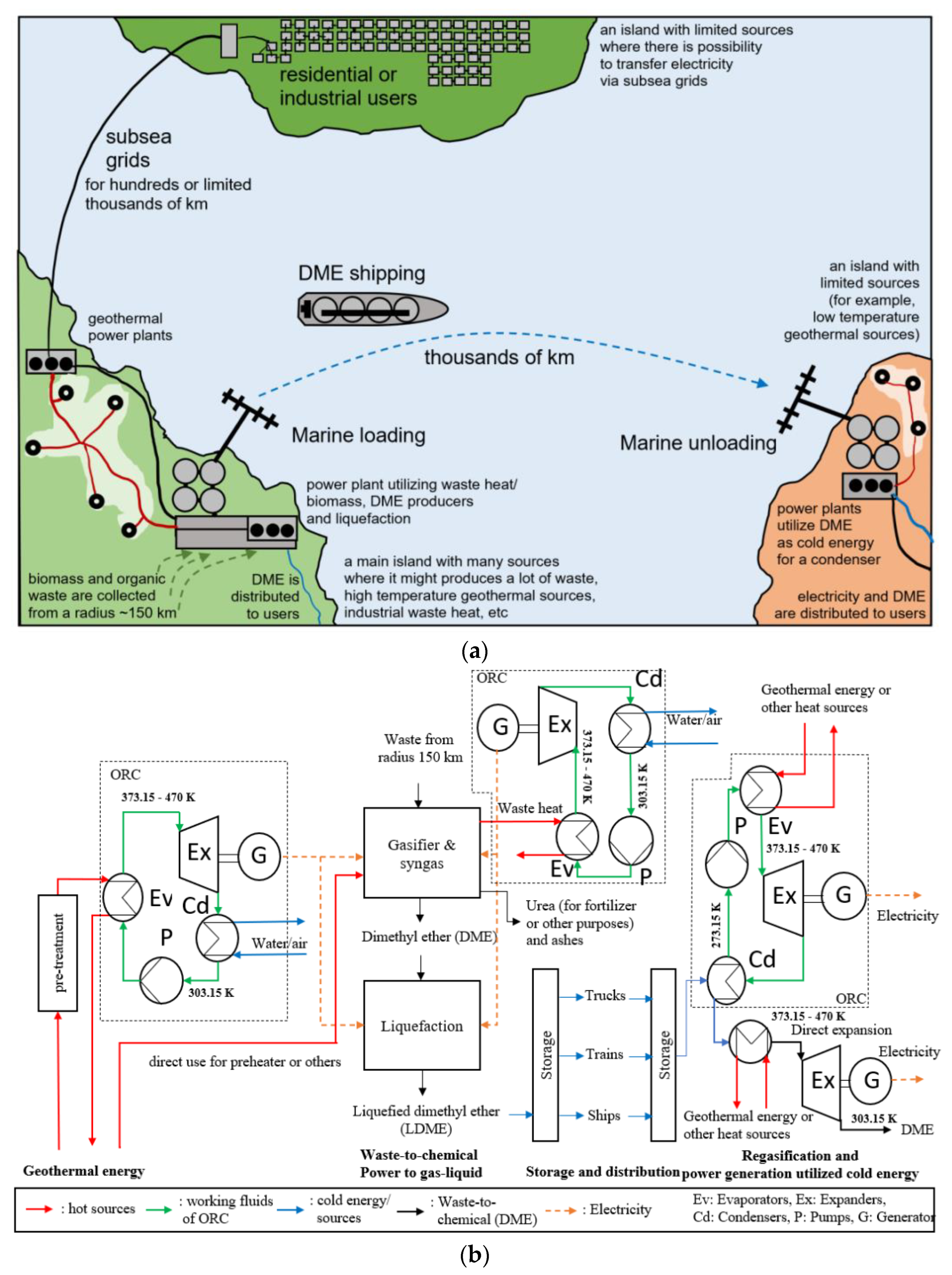 Energies 16 05948 g008