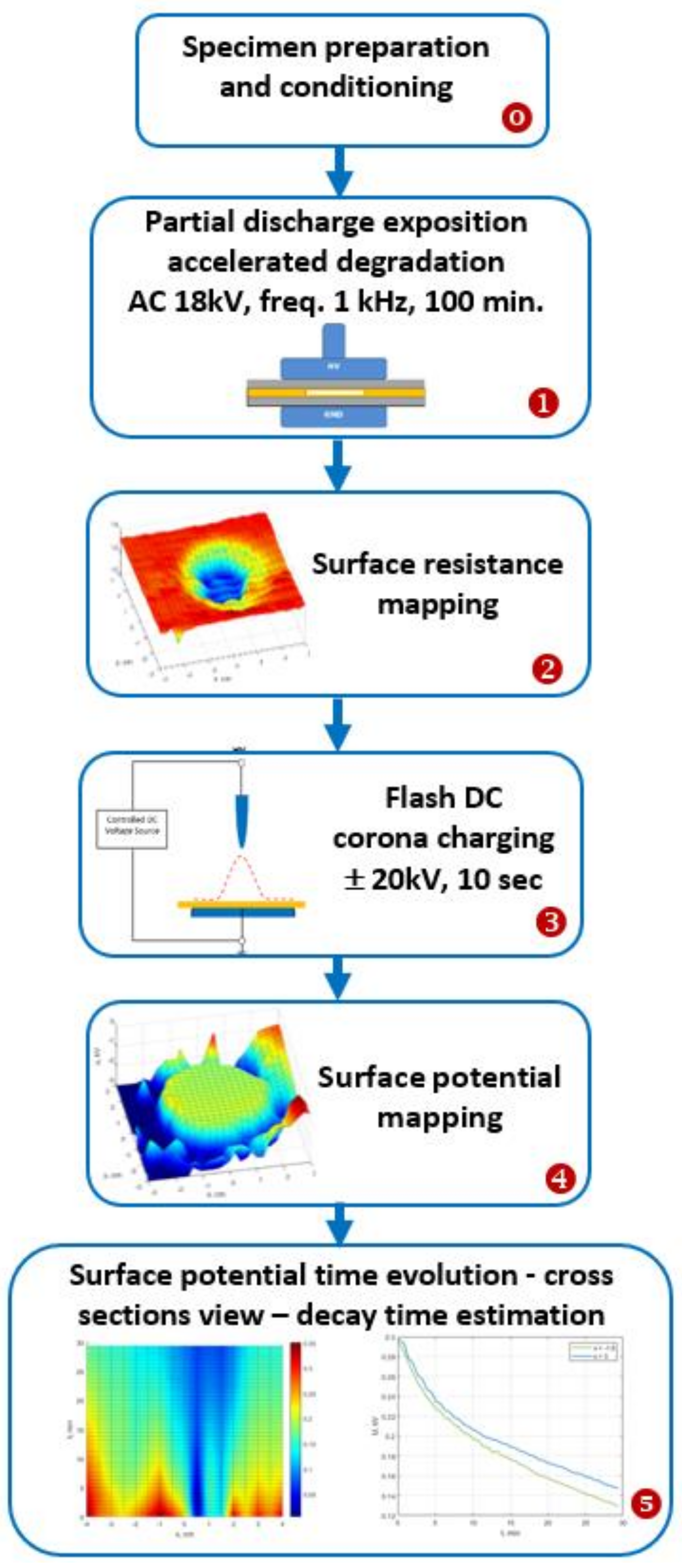 Energies 16 05973 g001