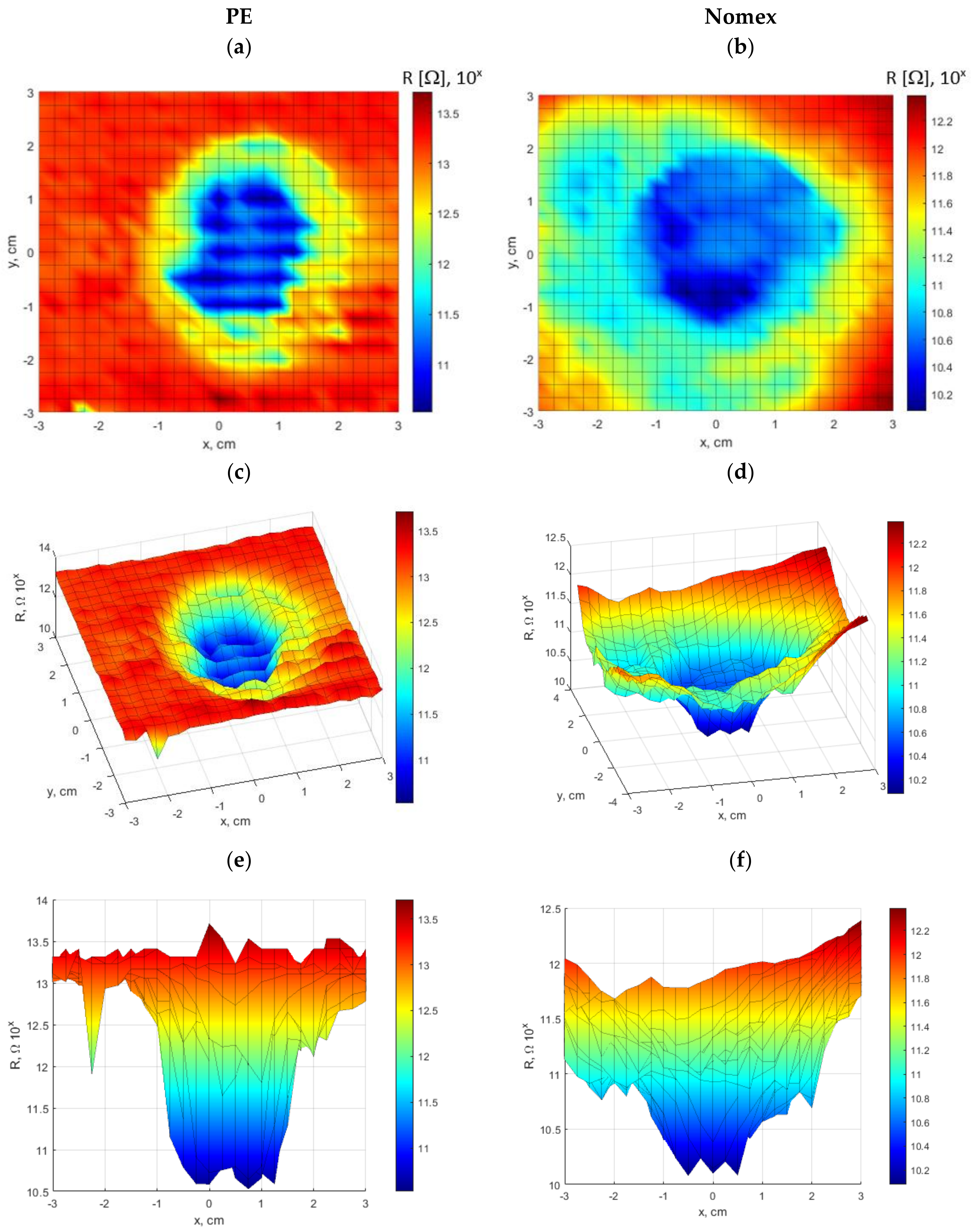 Energies 16 05973 g005