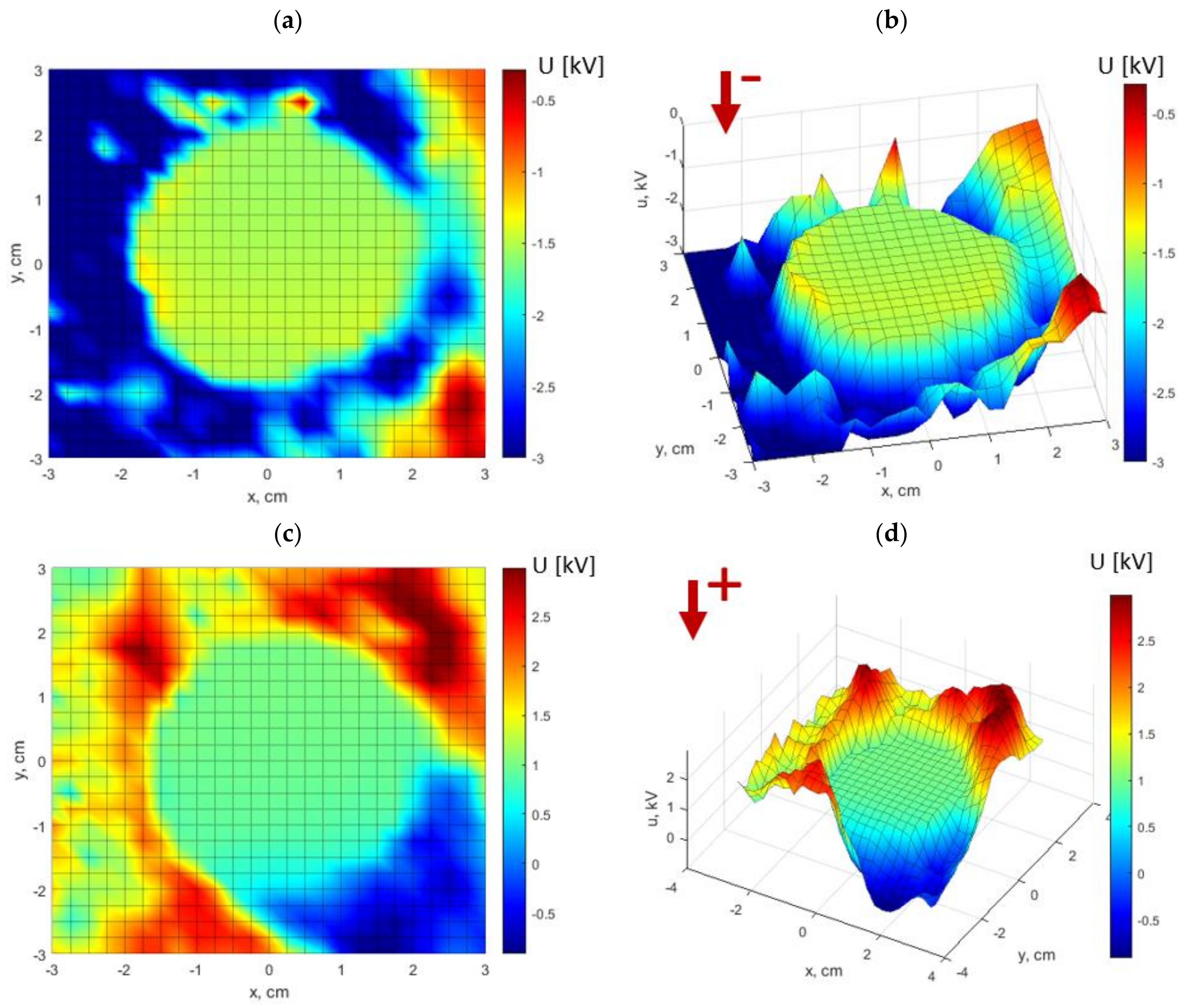 Energies 16 05973 g006