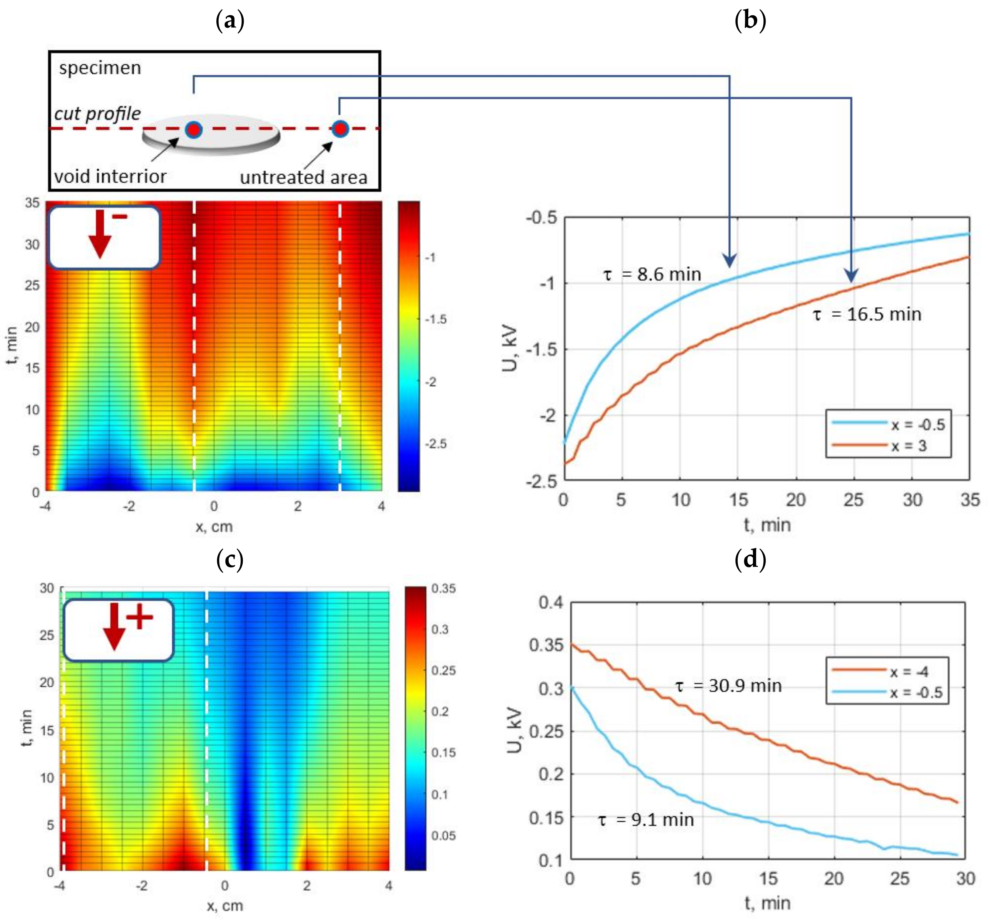 Energies 16 05973 g012