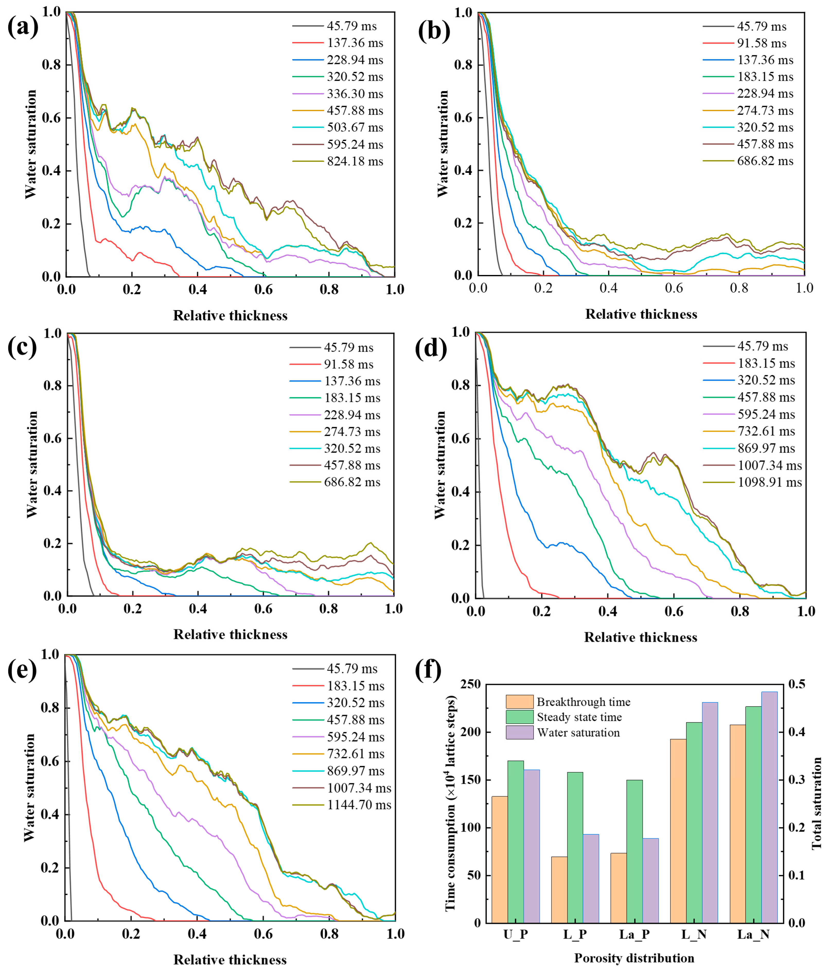 Energies 16 06010 g006