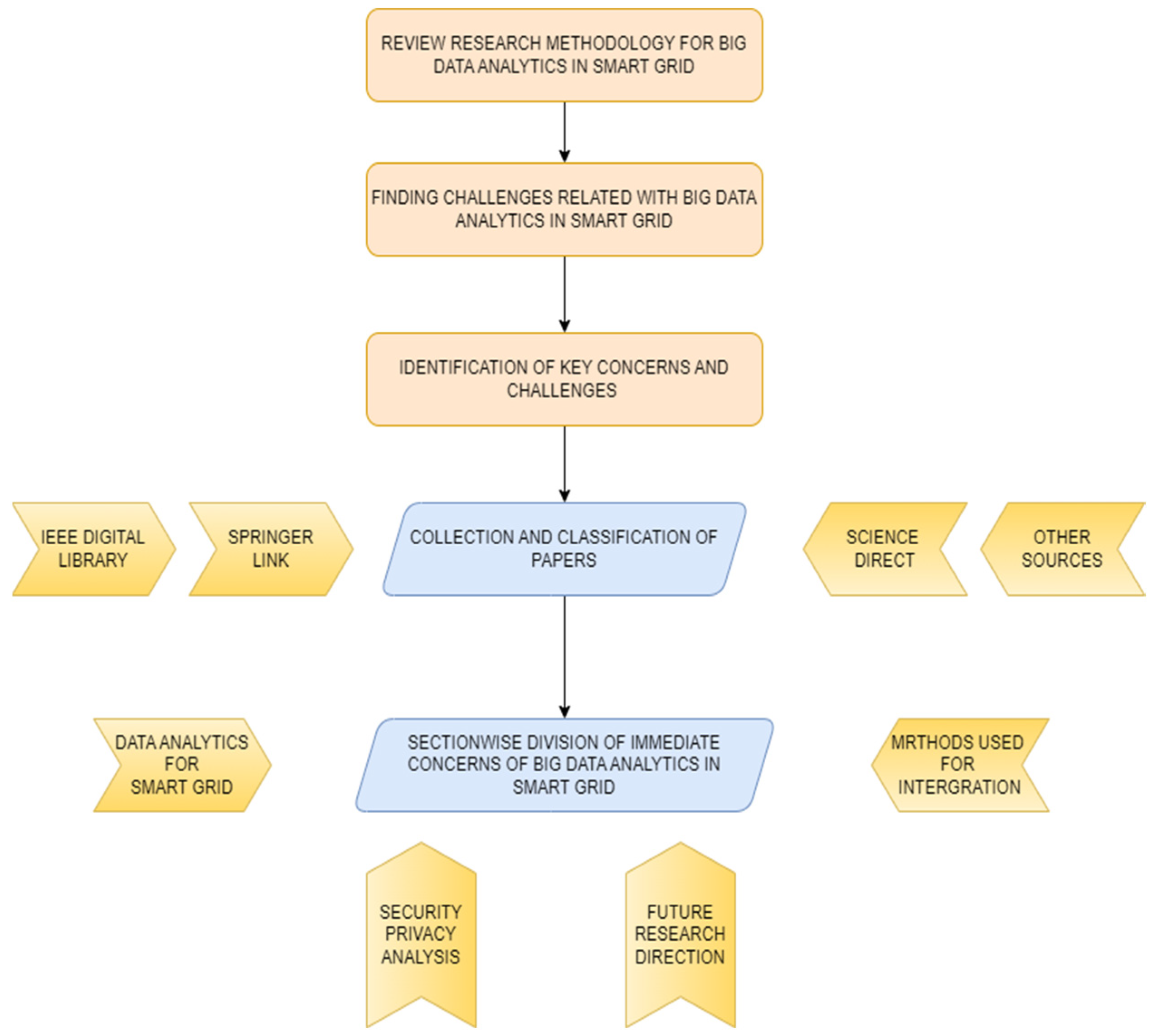 Energies 16 06016 g002