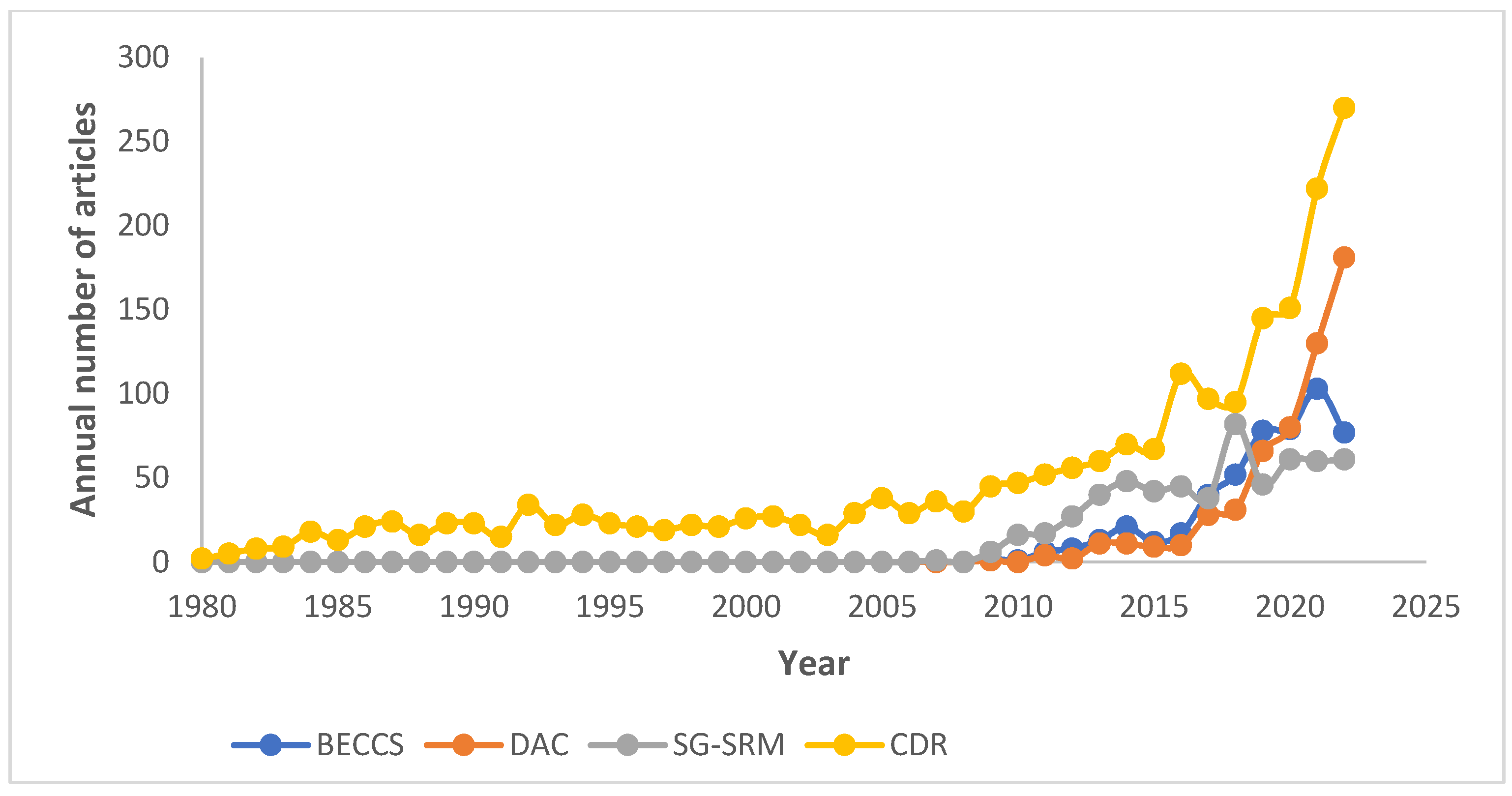 Energies 16 06178 g001