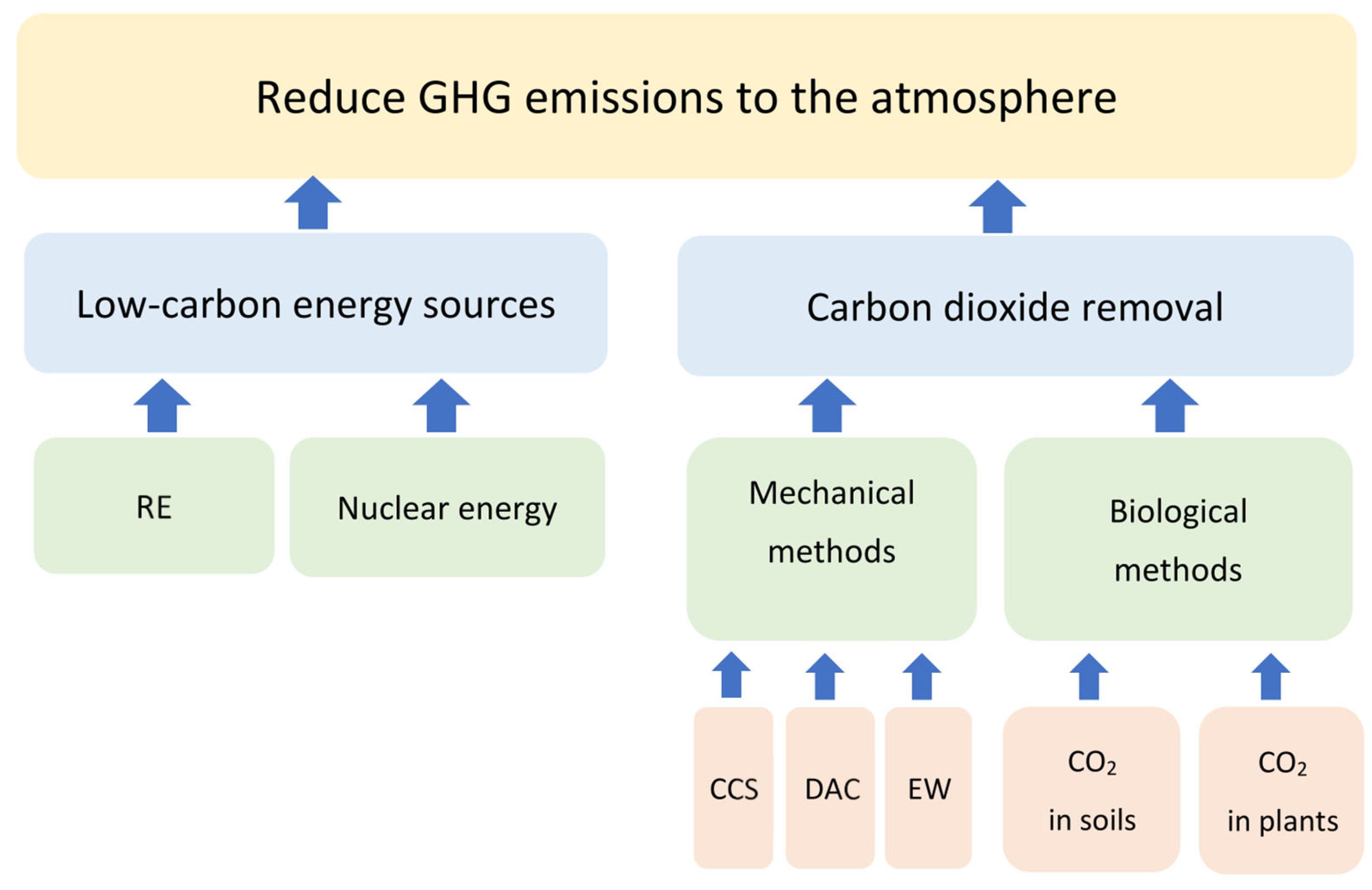 Energies 16 06178 g002